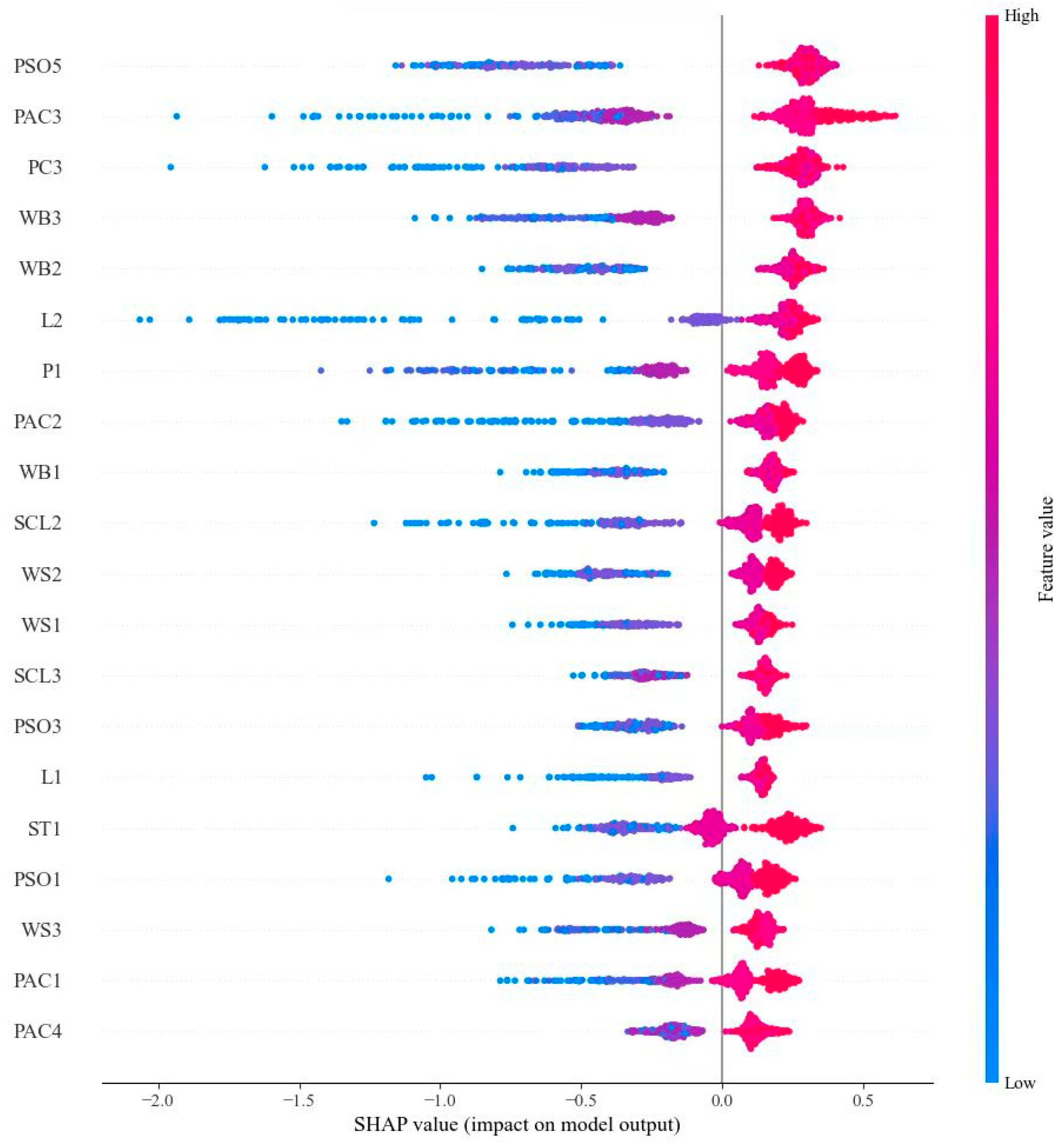 Buildings 16 00191 g005 Buildings 16 00191 g005