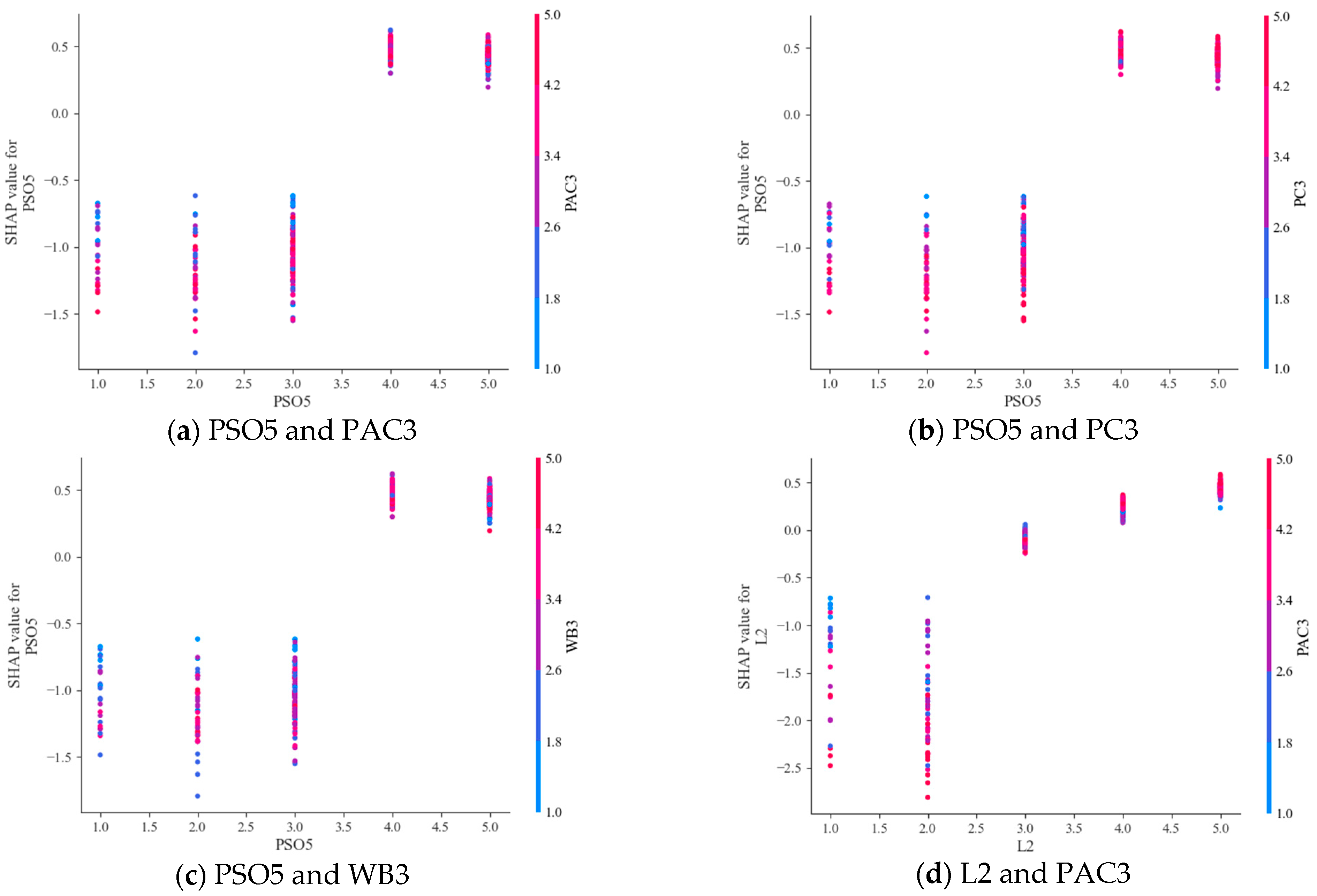 Buildings 16 00191 g006a Buildings 16 00191 g006a
