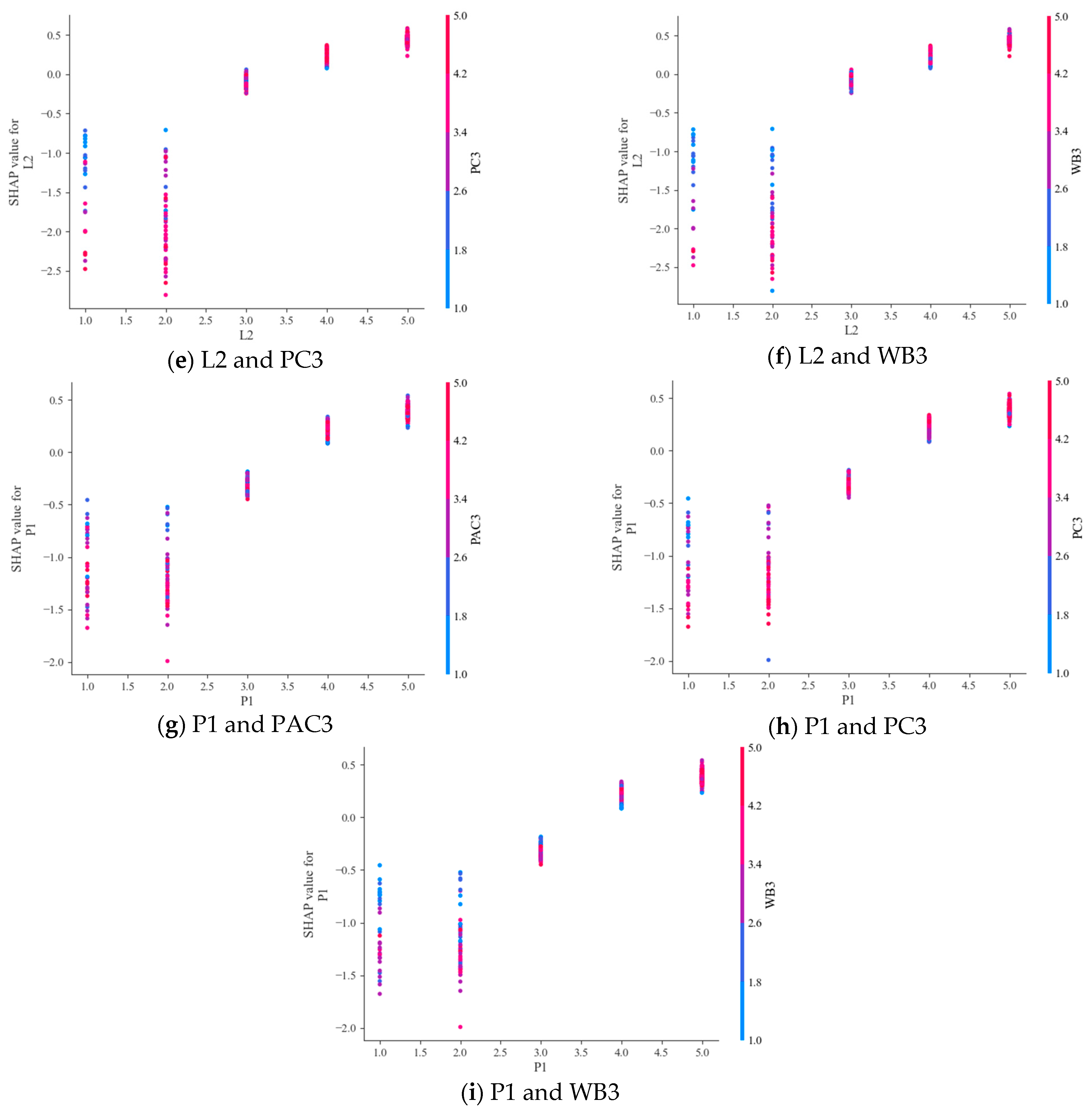 Buildings 16 00191 g006b Buildings 16 00191 g006b
