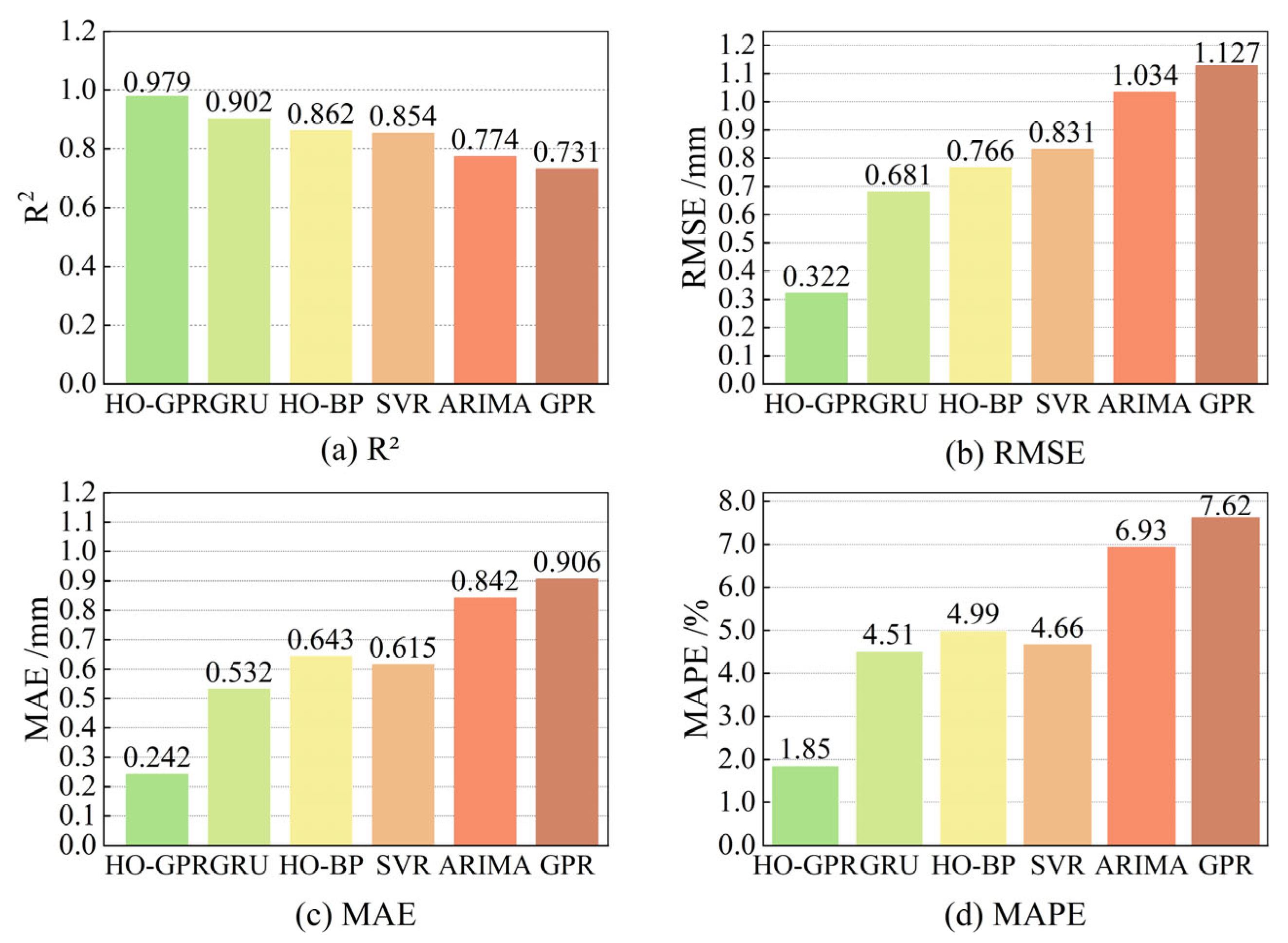 Buildings 16 00192 g005