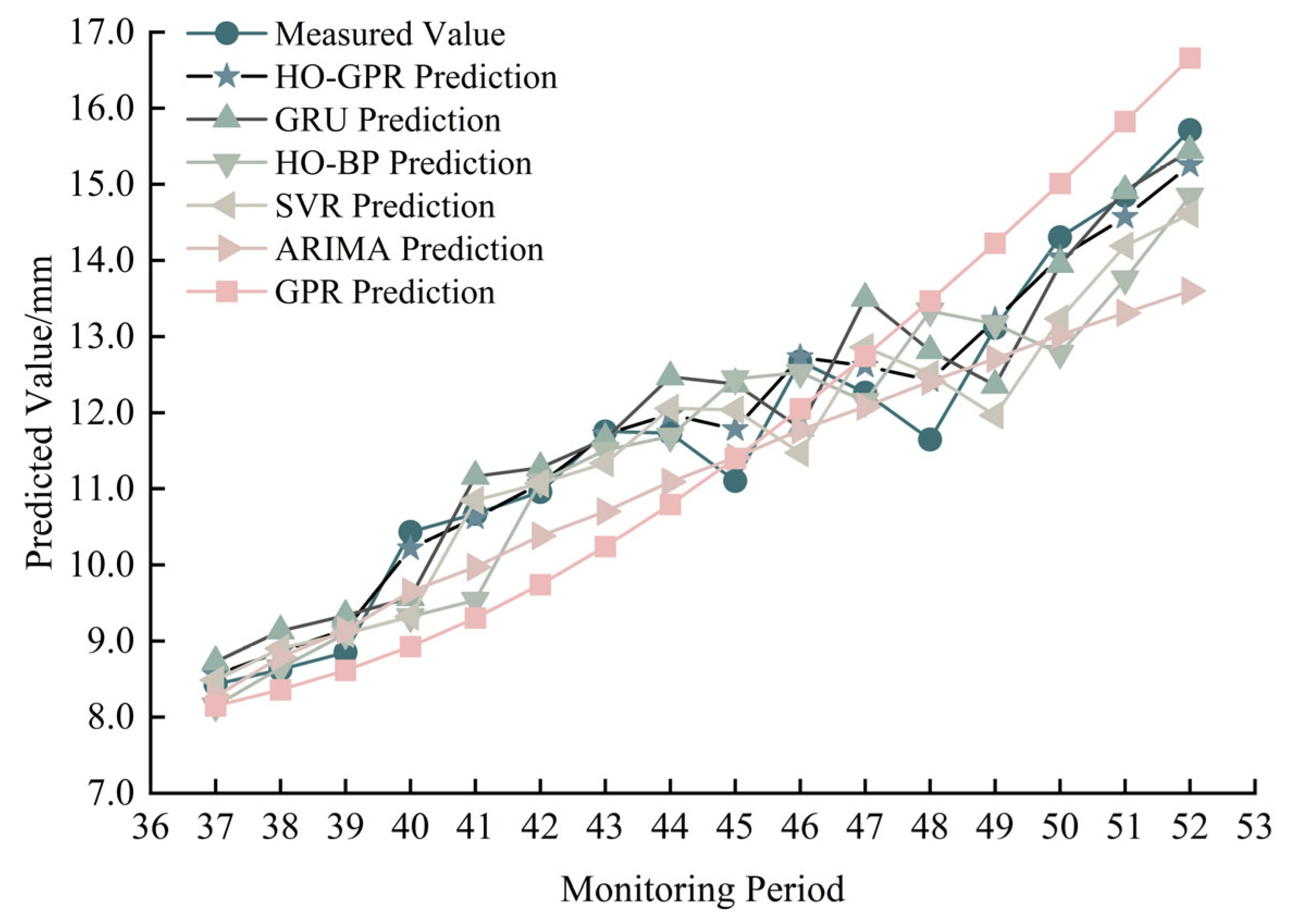 Buildings 16 00192 g006