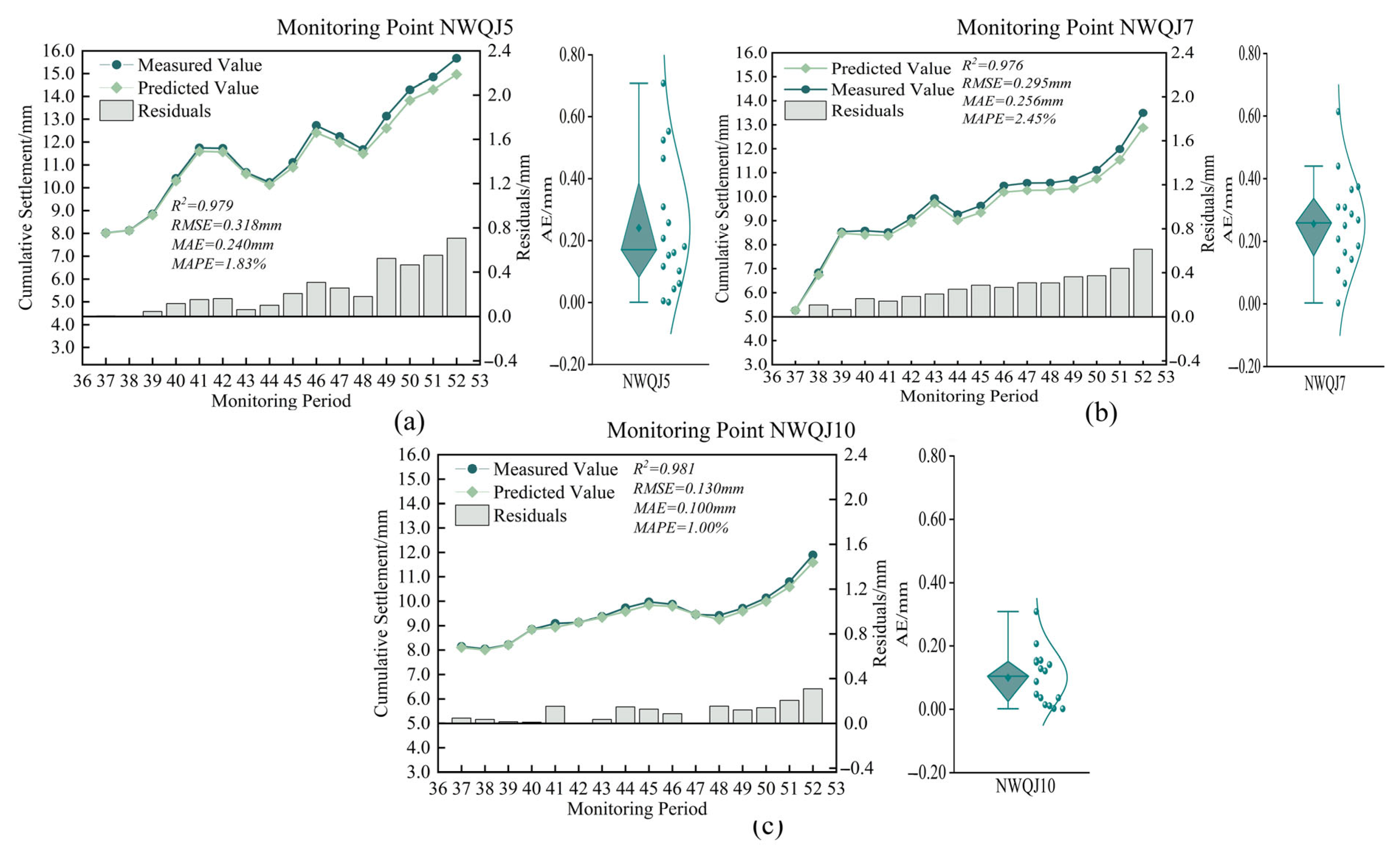 Buildings 16 00192 g007