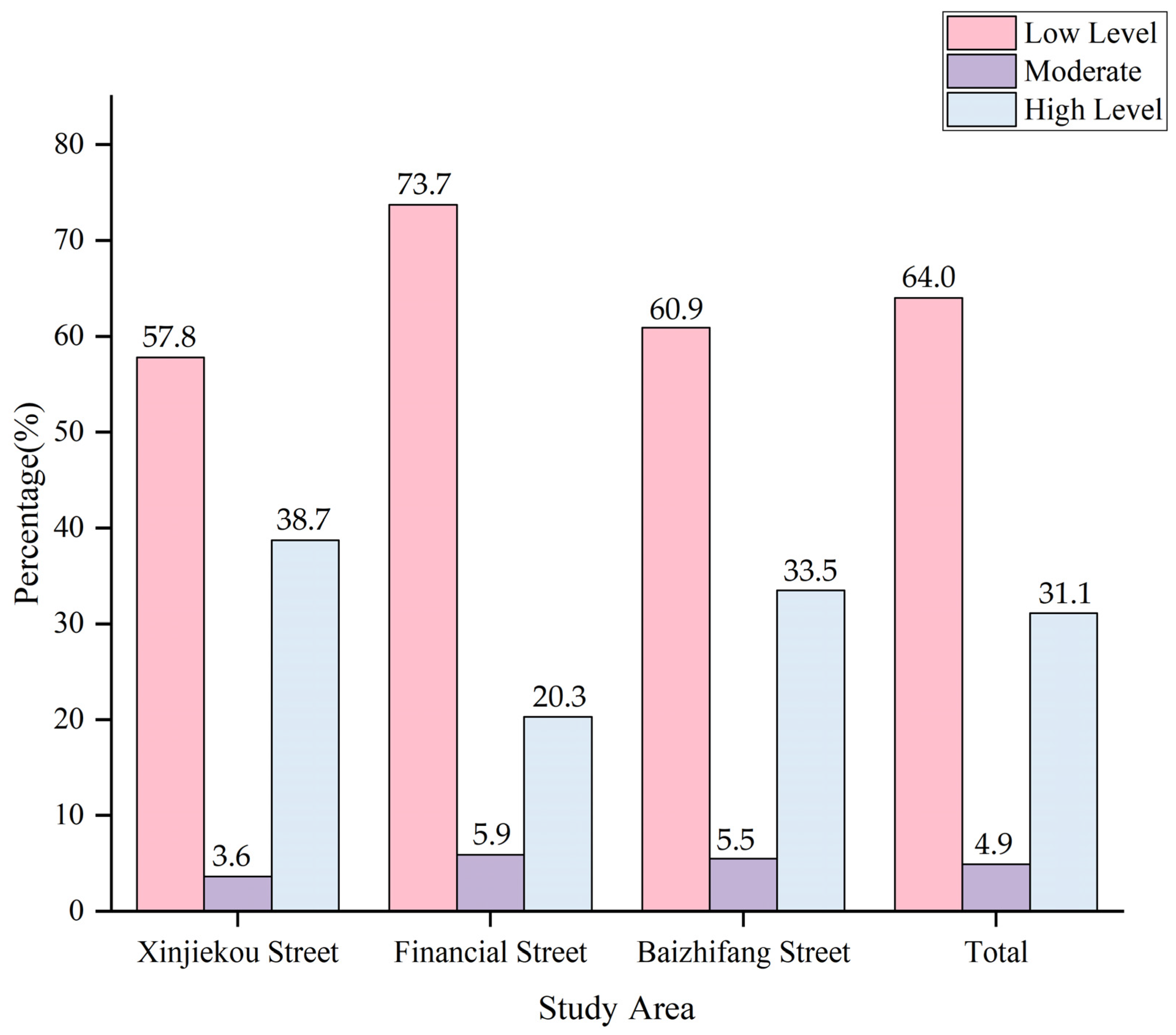 Buildings 16 00194 g002 Buildings 16 00194 g002