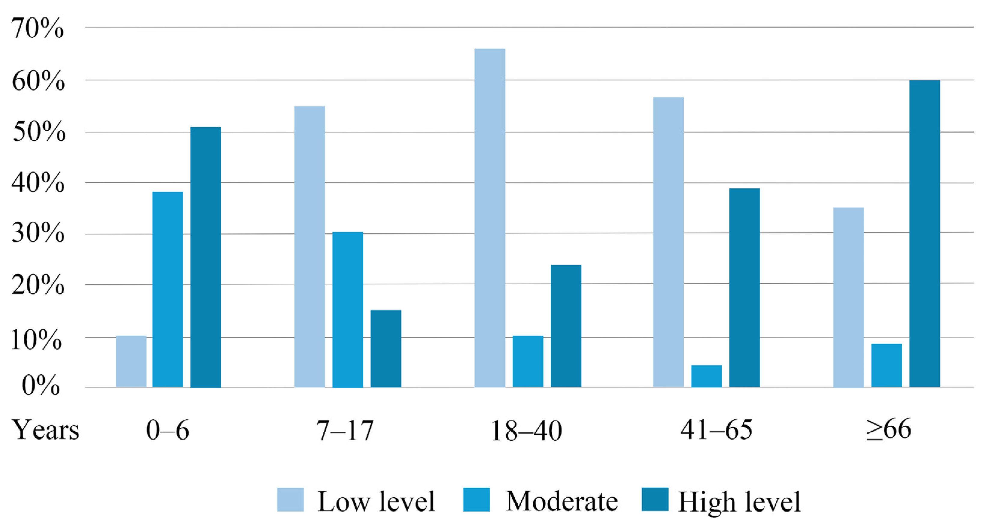 Buildings 16 00194 g003 Buildings 16 00194 g003