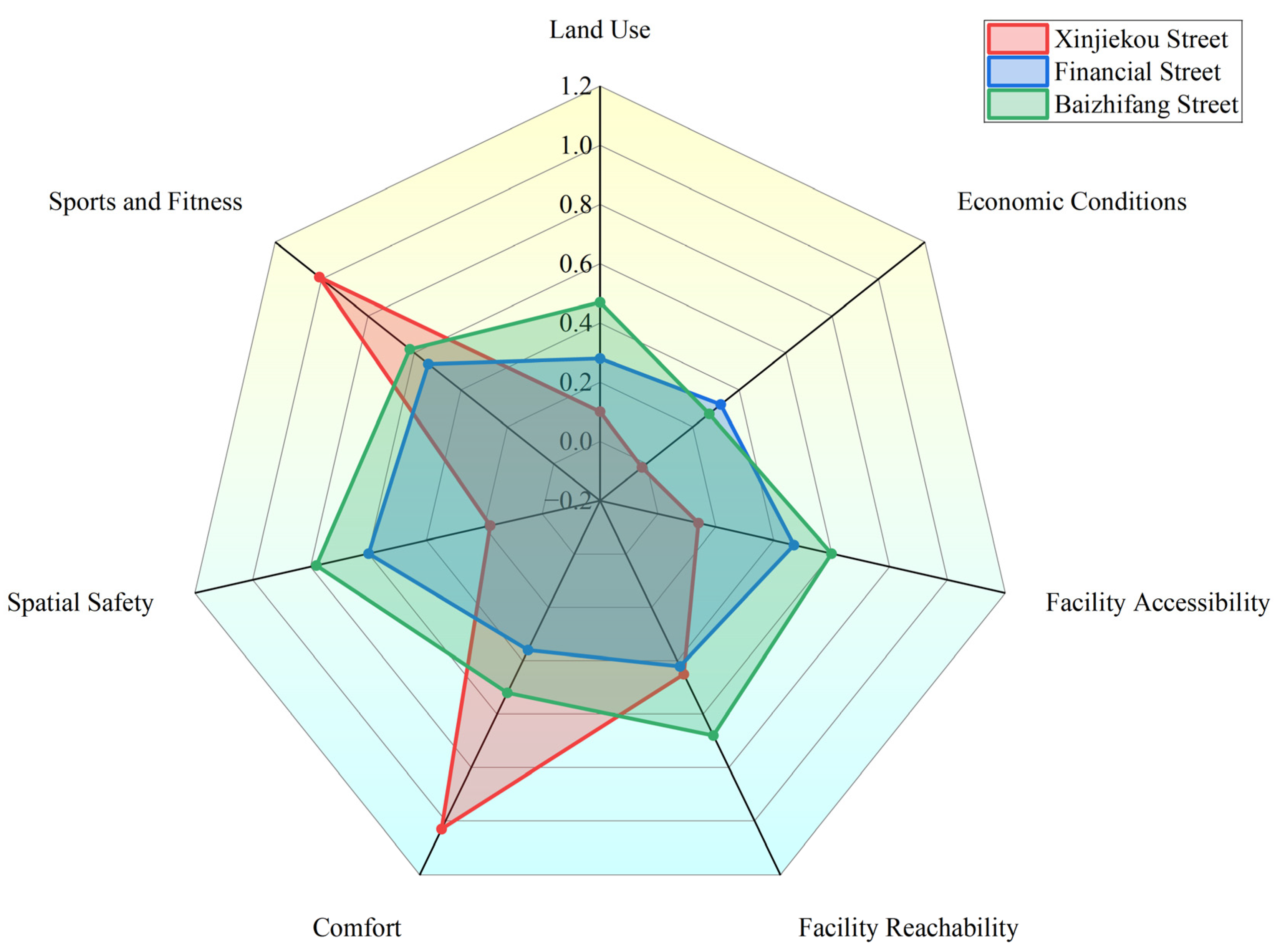 Buildings 16 00194 g004 Buildings 16 00194 g004