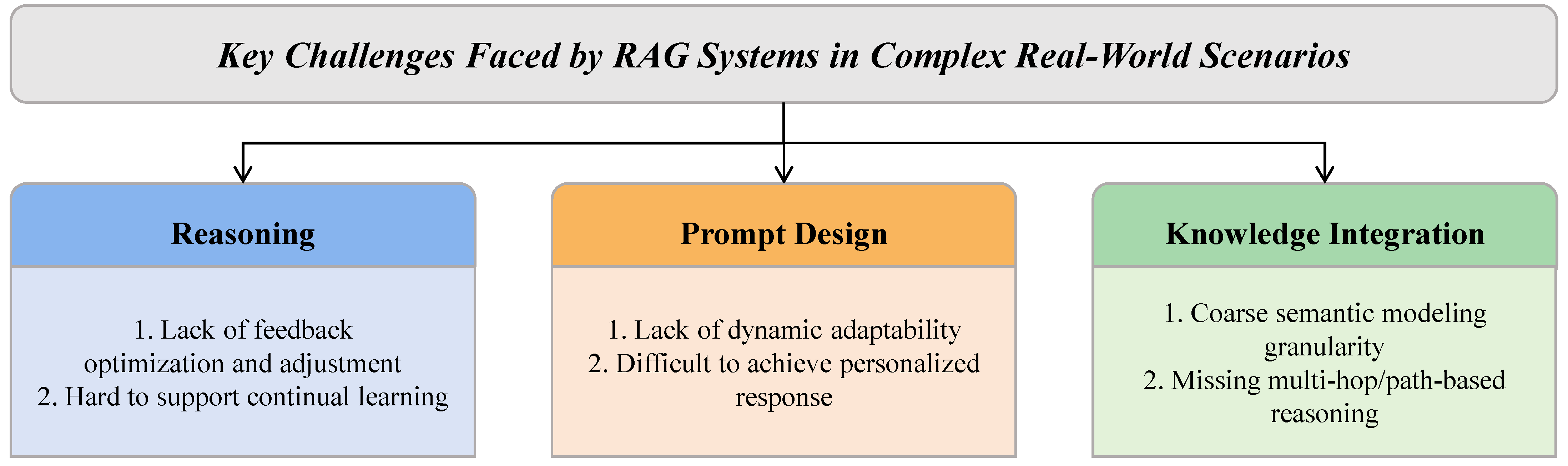 Buildings 16 00196 g001