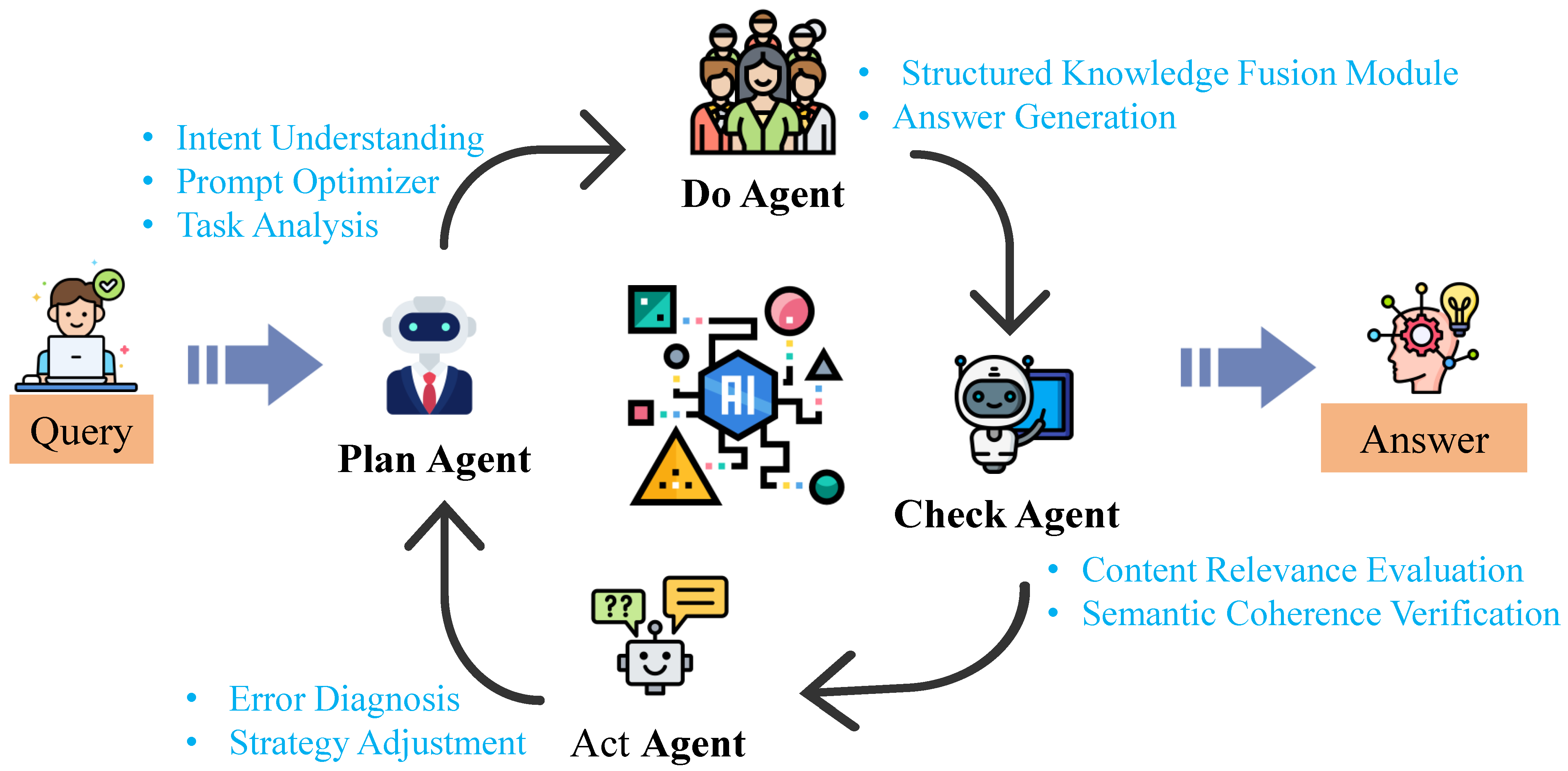 Buildings 16 00196 g002