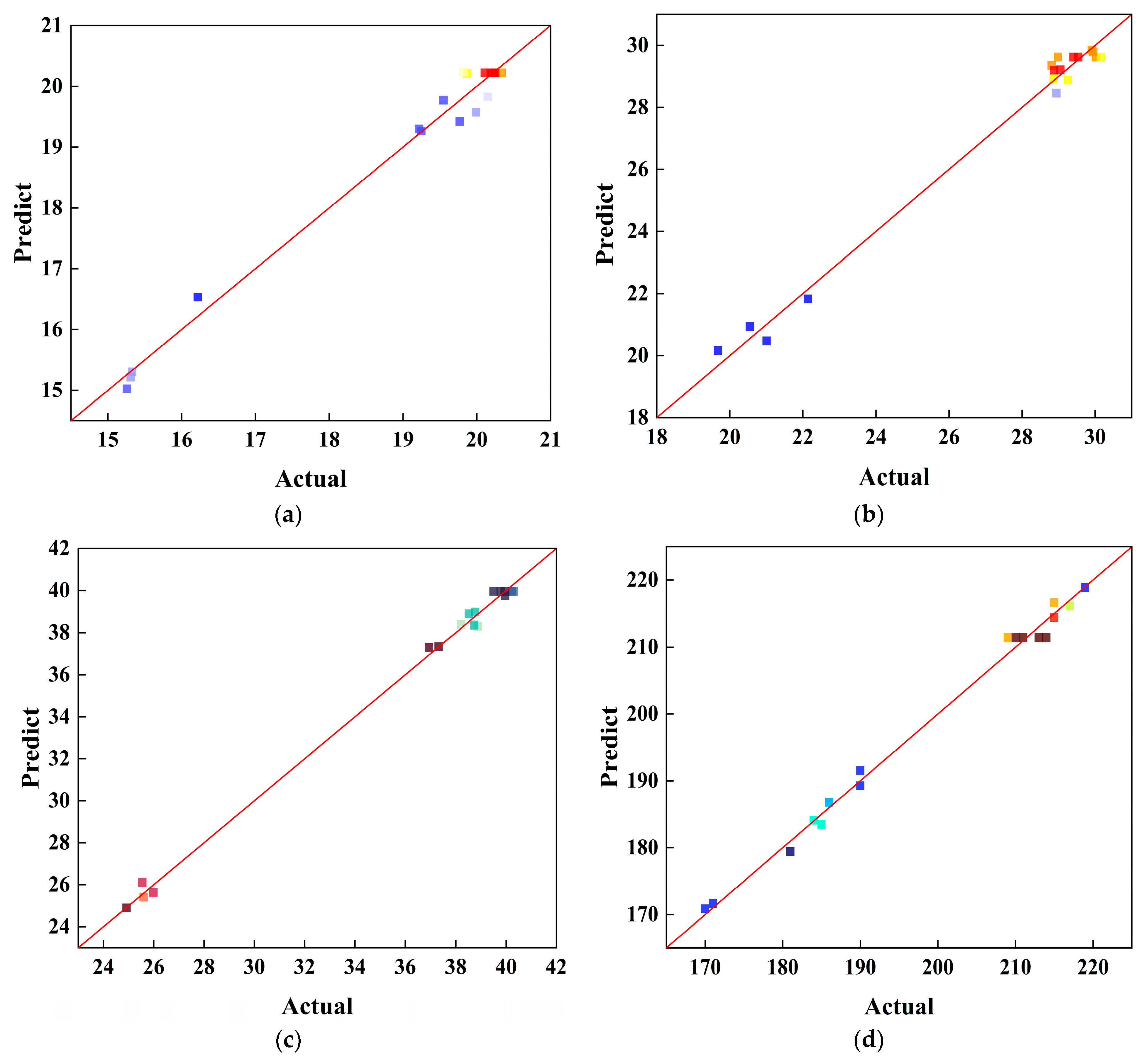 Buildings 16 00198 g004 Buildings 16 00198 g004