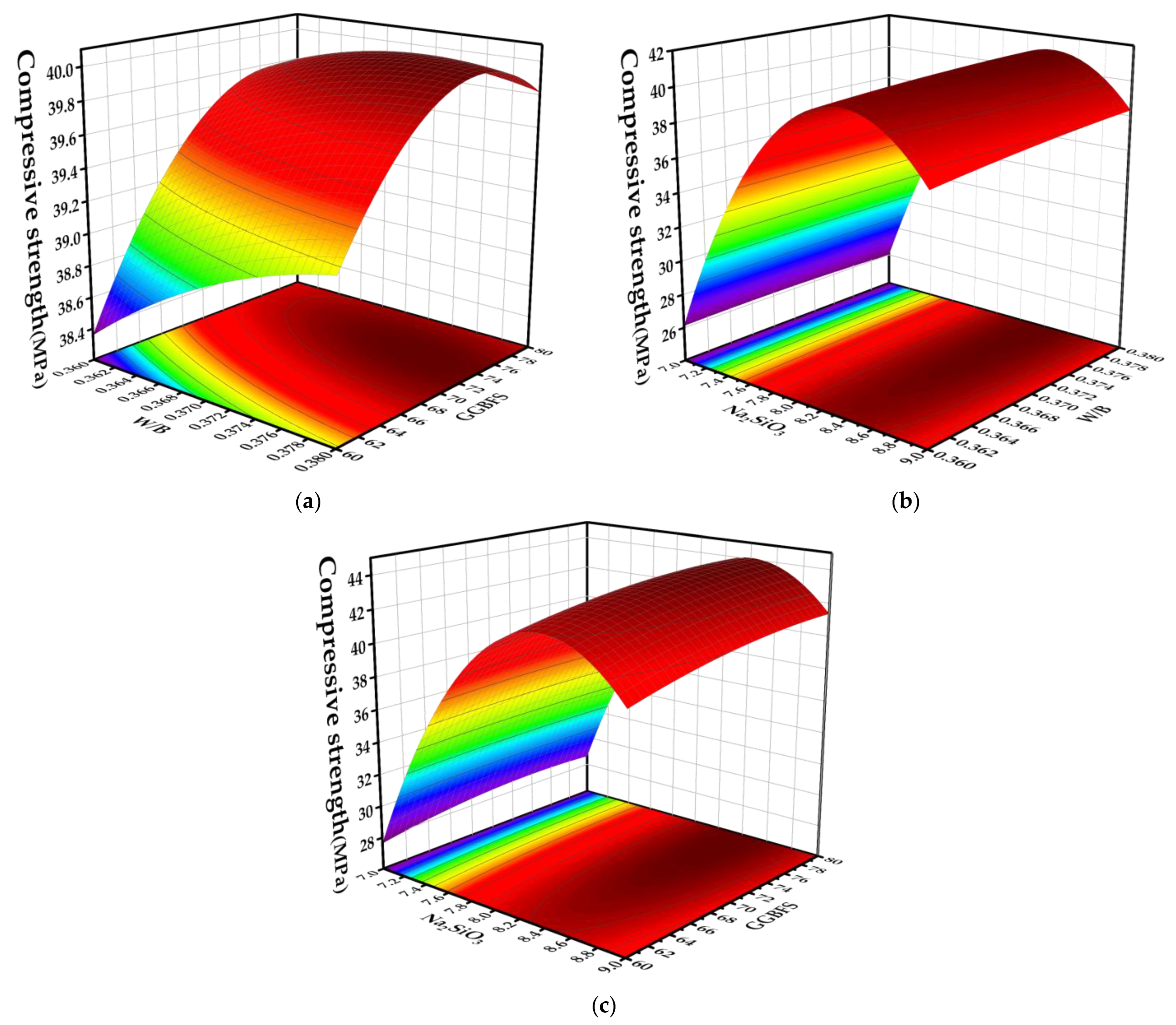 Buildings 16 00198 g008 Buildings 16 00198 g008