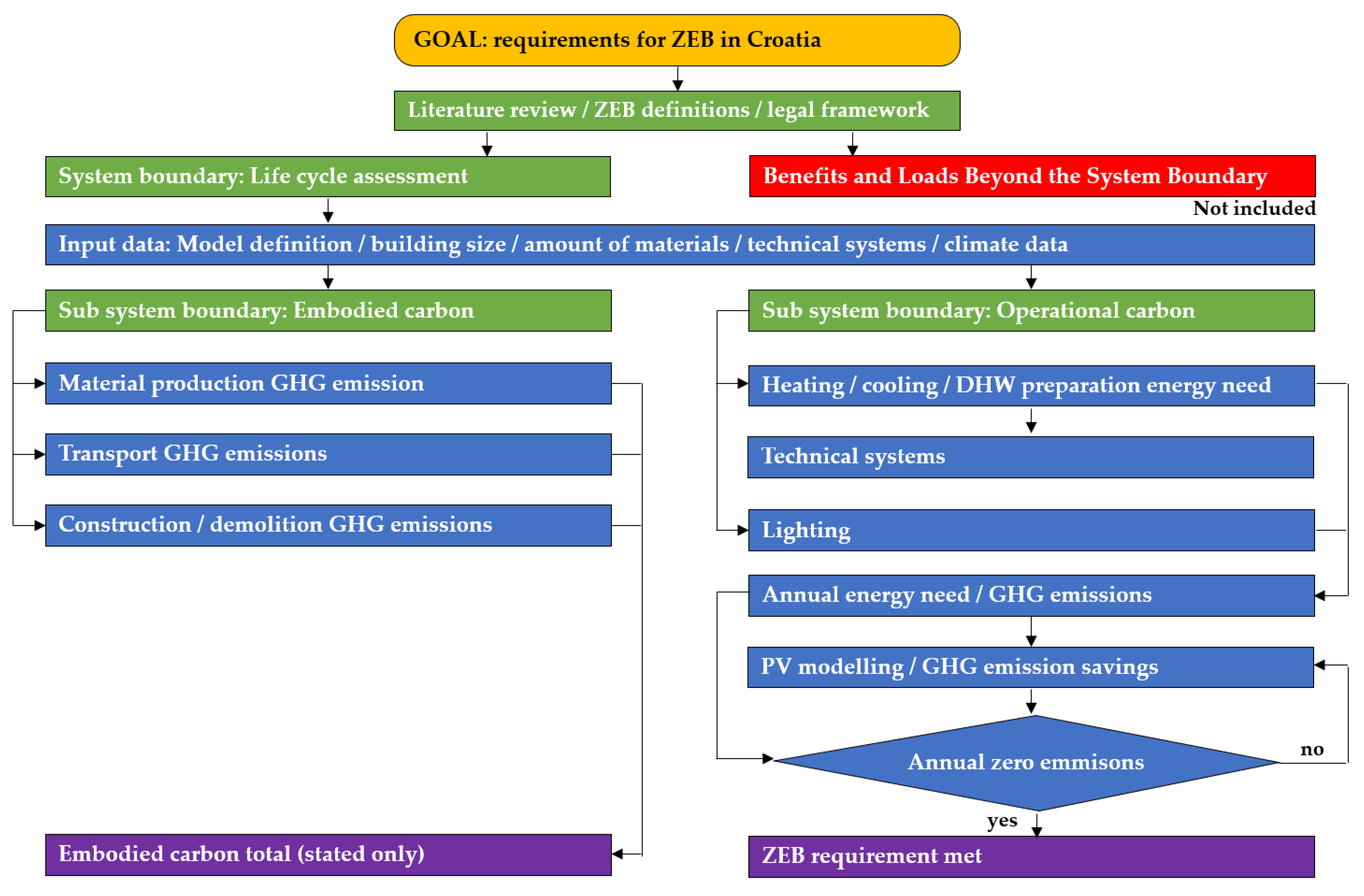 Buildings 16 00207 g001