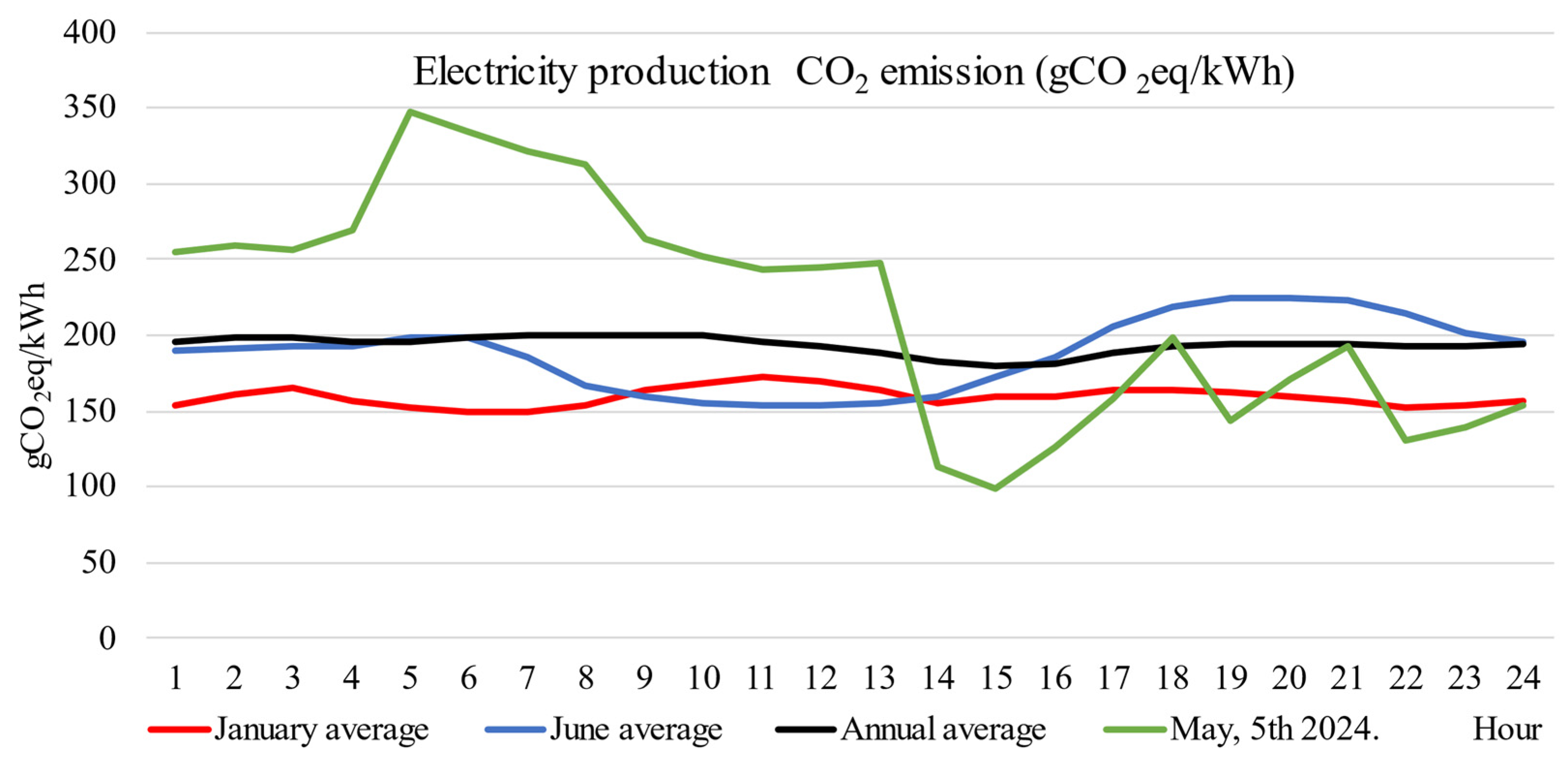 Buildings 16 00207 g003