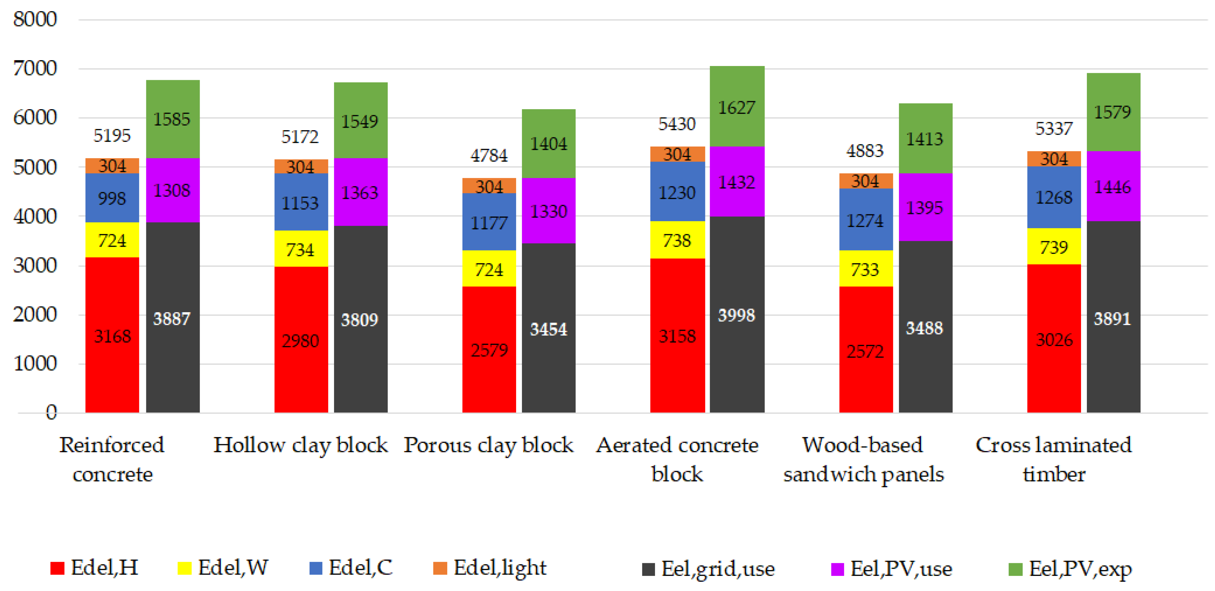 Buildings 16 00207 g005