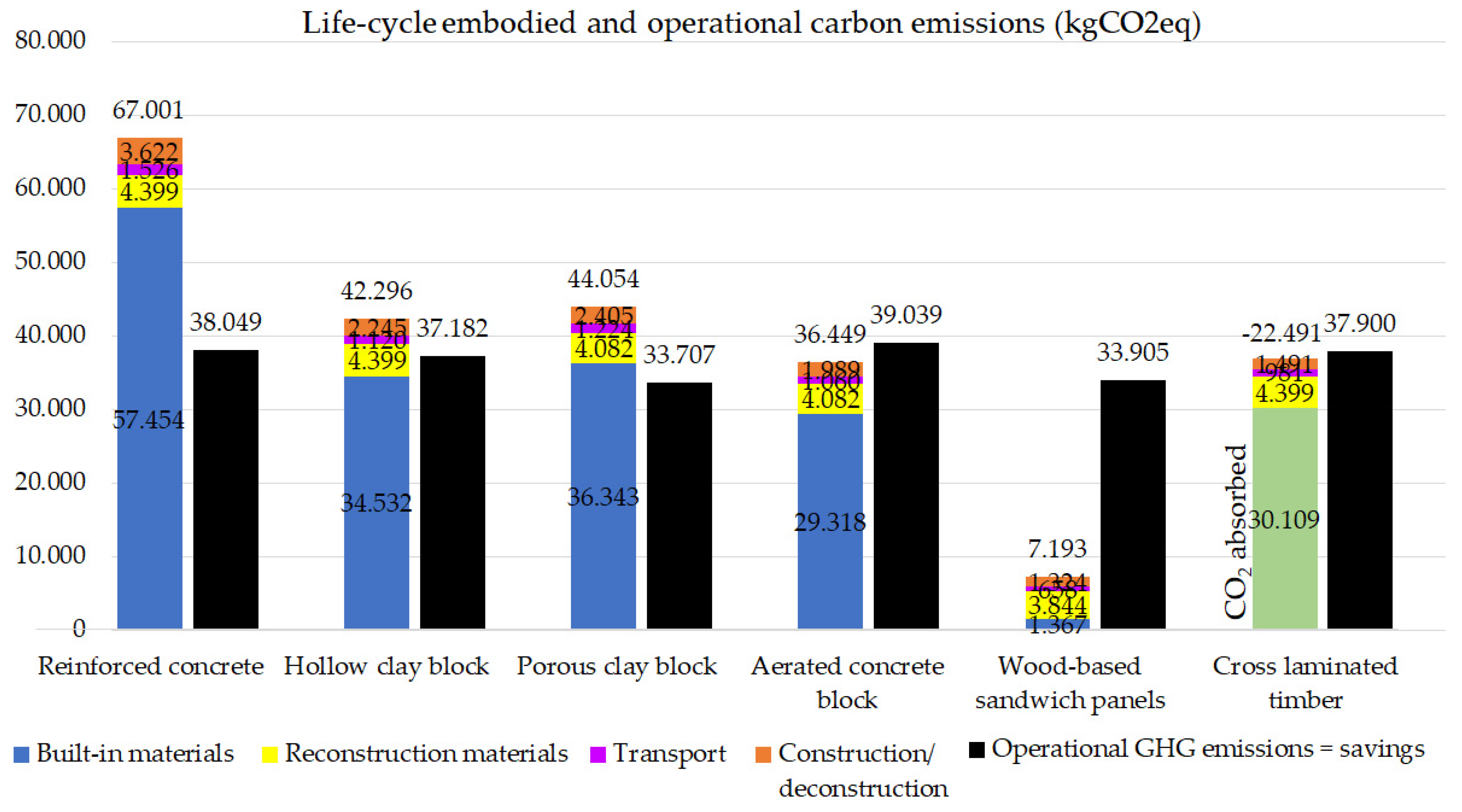Buildings 16 00207 g006