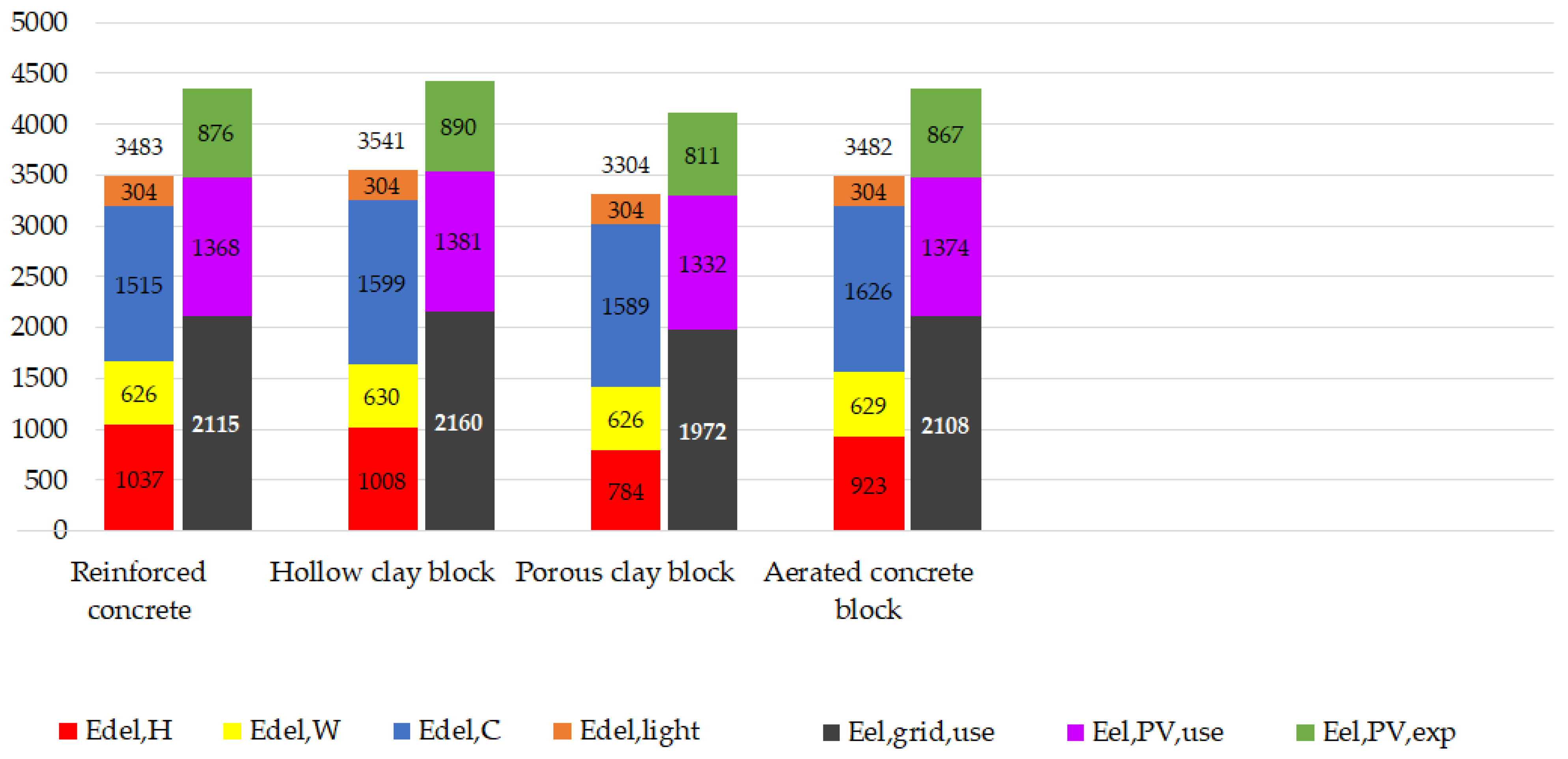 Buildings 16 00207 g007
