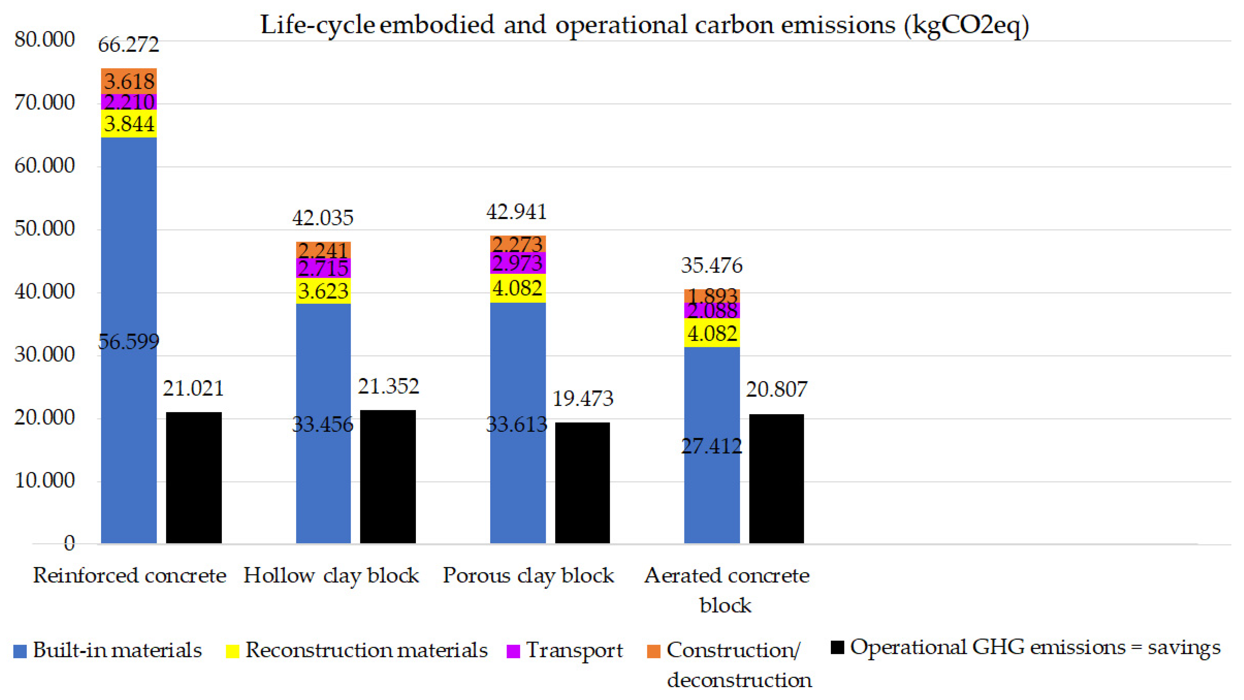 Buildings 16 00207 g008