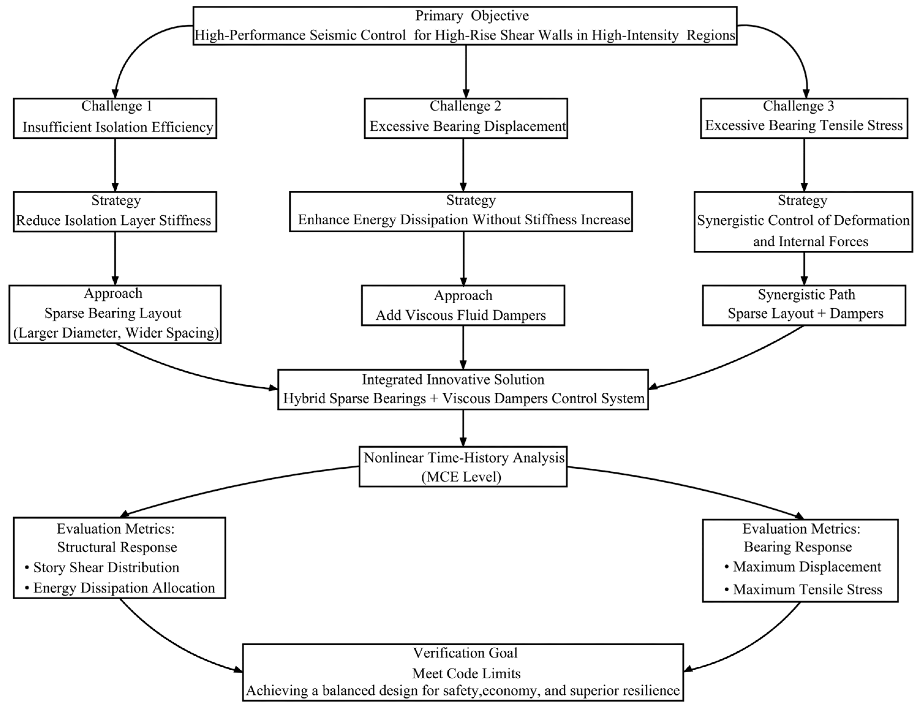 Buildings 16 00208 g001