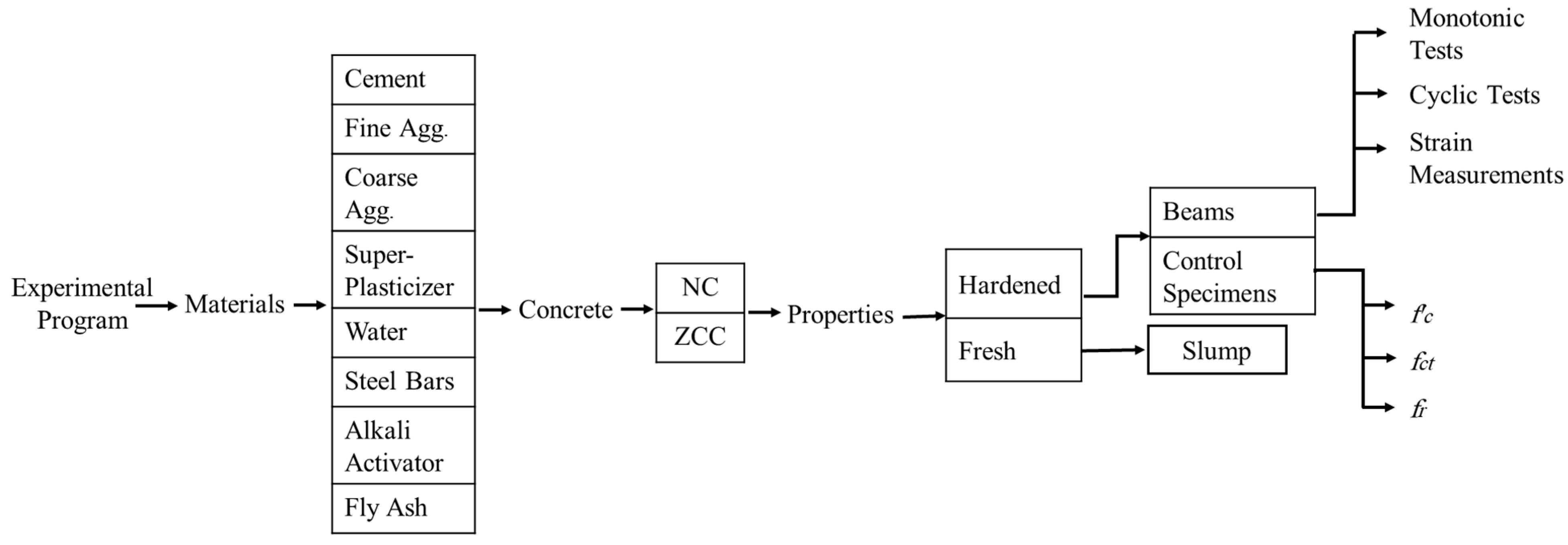 Buildings 16 00209 g001