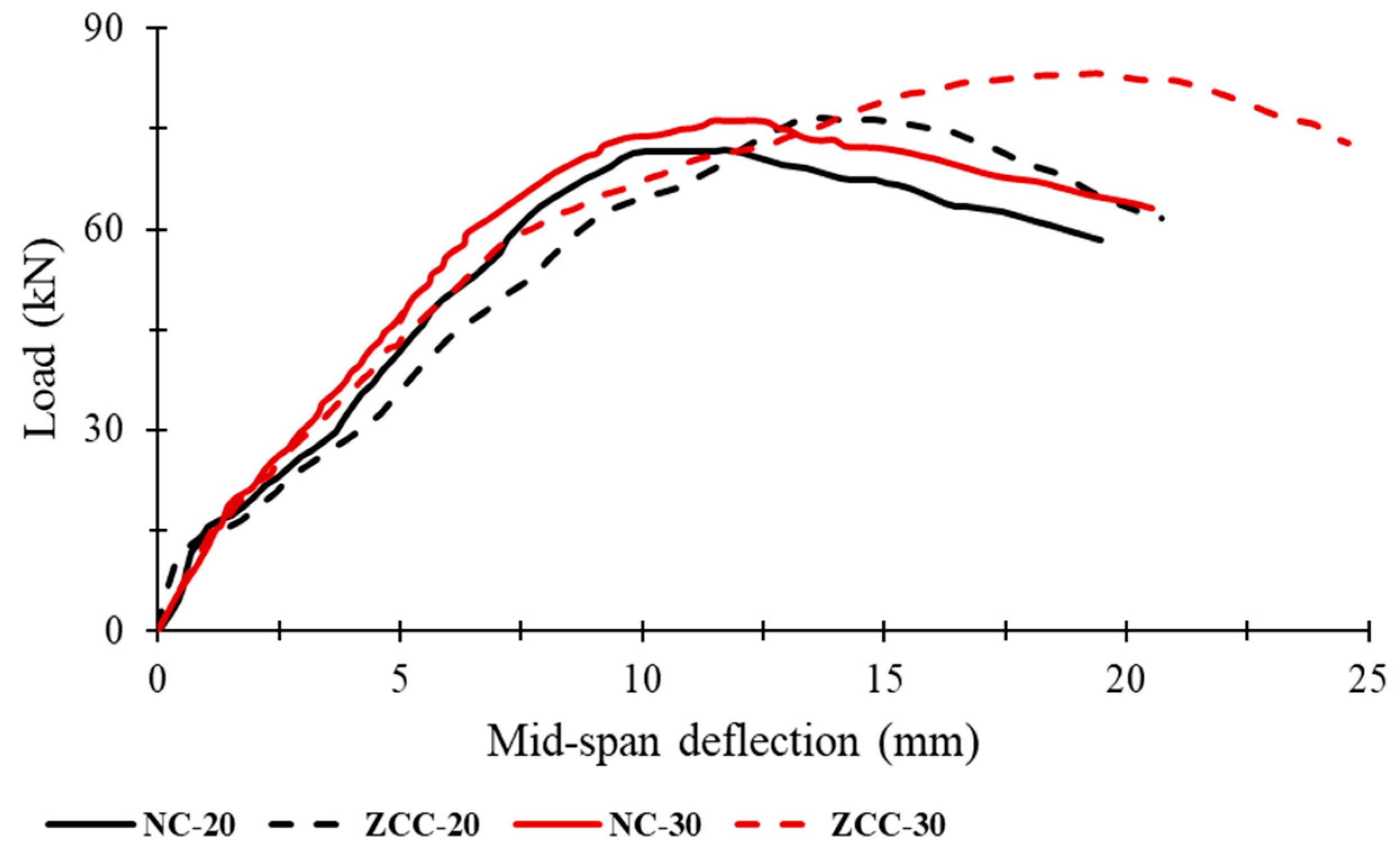 Buildings 16 00209 g008