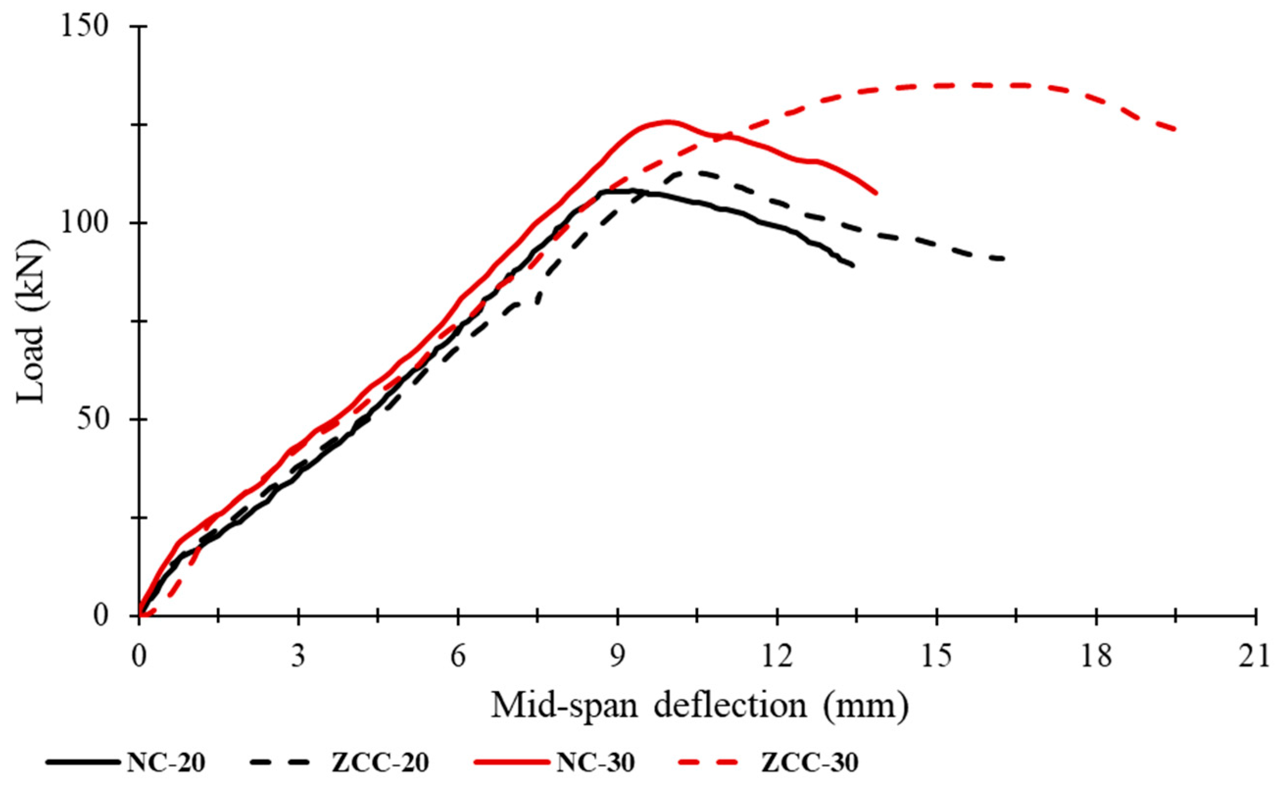Buildings 16 00209 g009