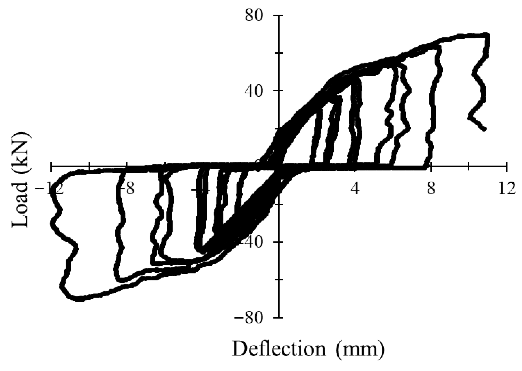 Buildings 16 00209 g012