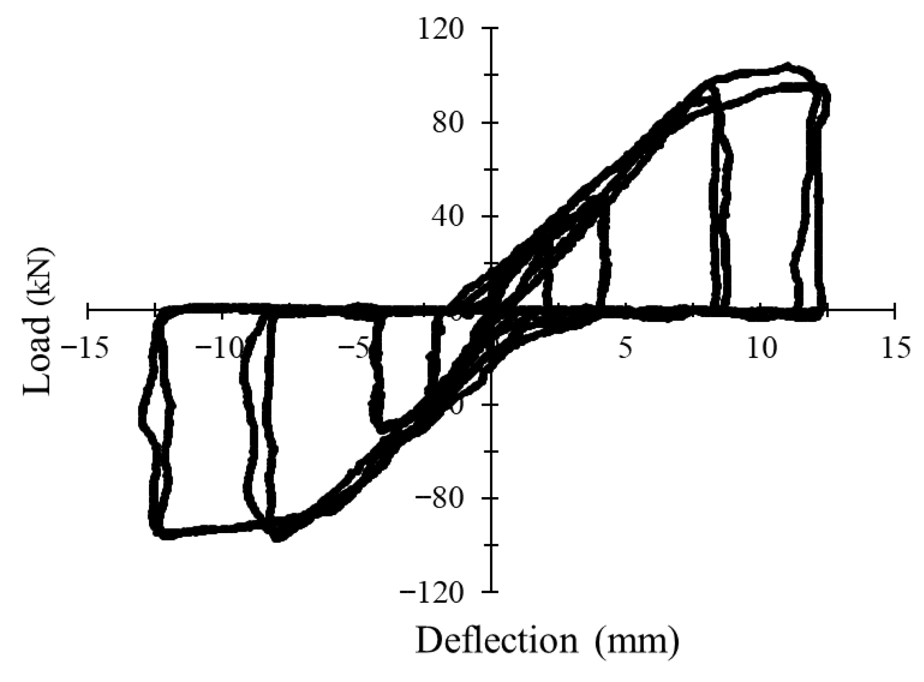 Buildings 16 00209 g013