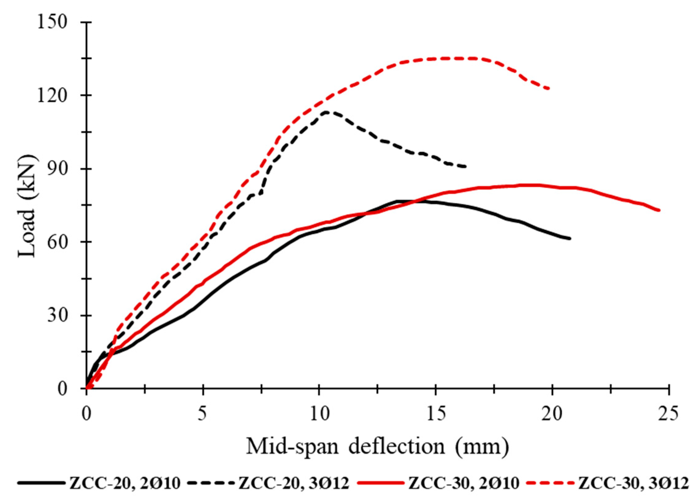 Buildings 16 00209 g033