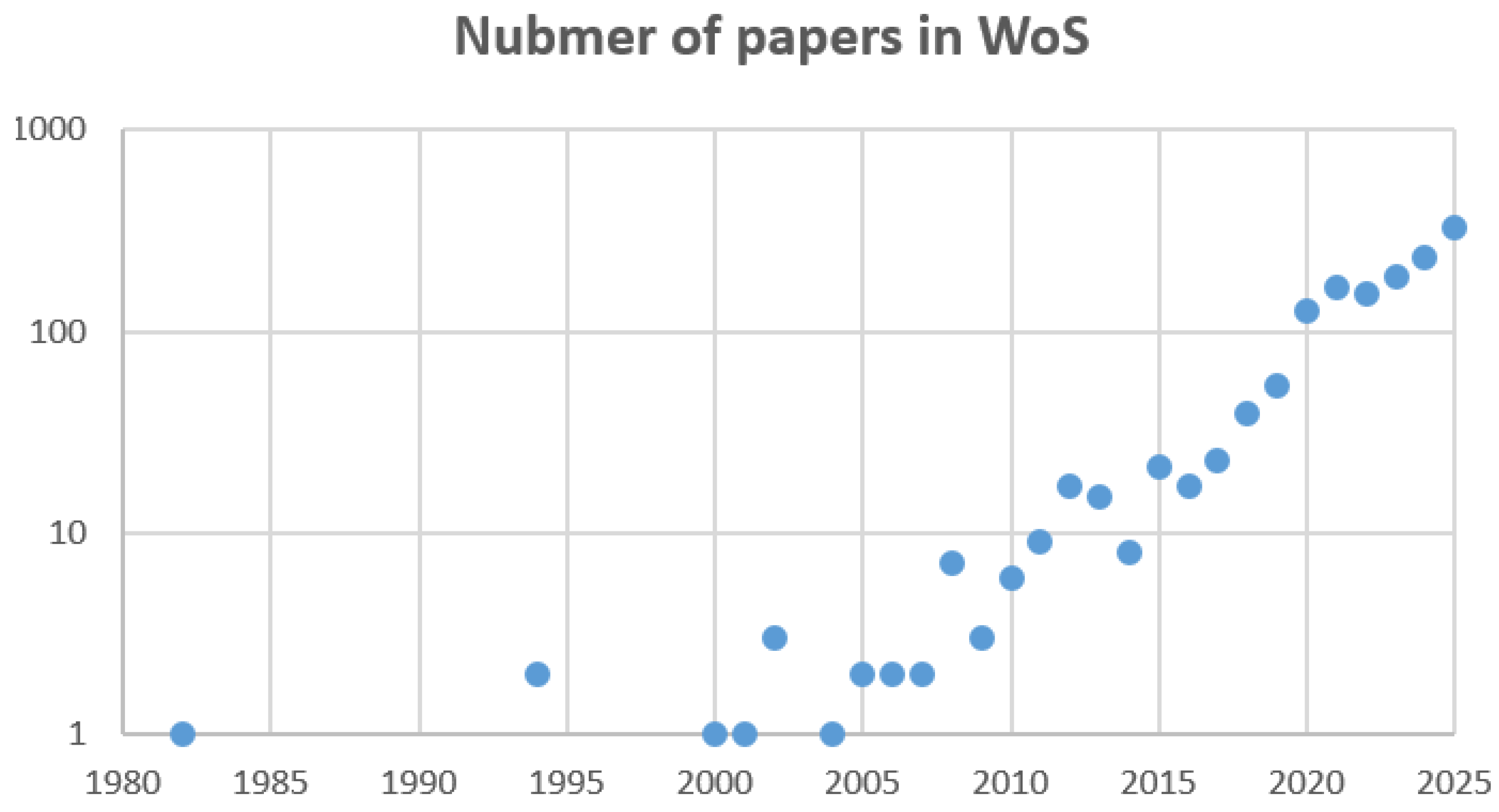 Buildings 16 00211 g001