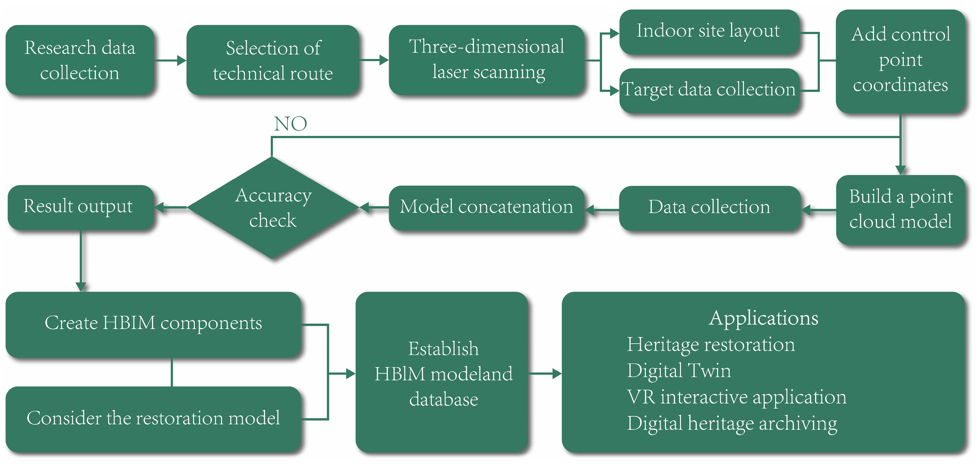 Buildings 16 00211 g007