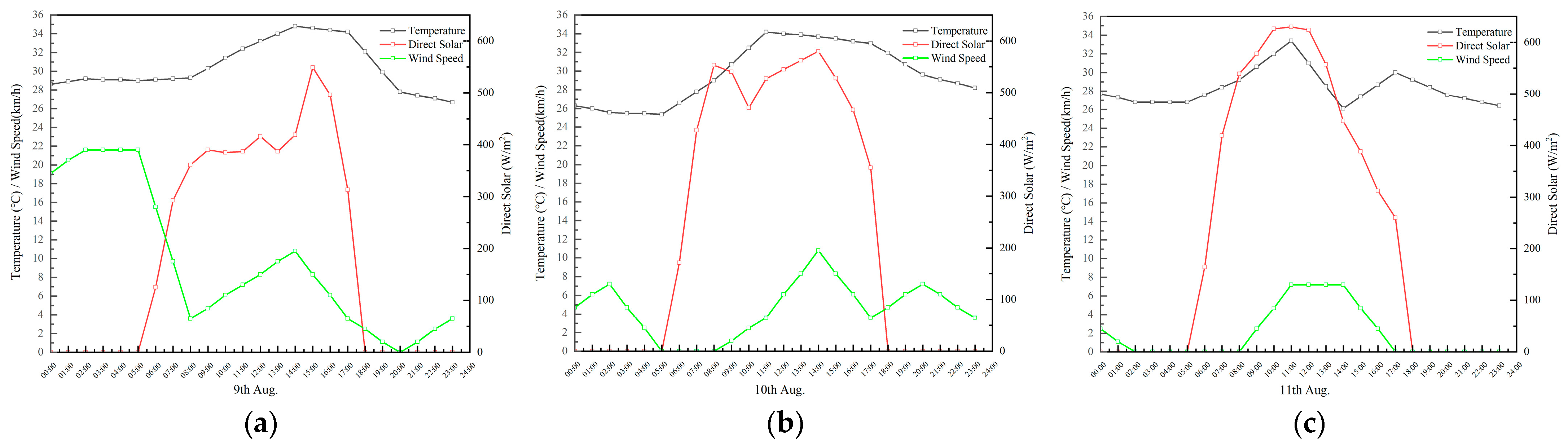 Buildings 16 00212 g004 Buildings 16 00212 g004