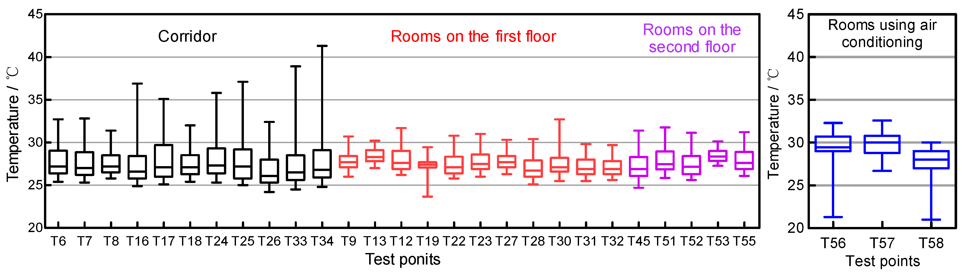 Buildings 16 00212 g008 Buildings 16 00212 g008