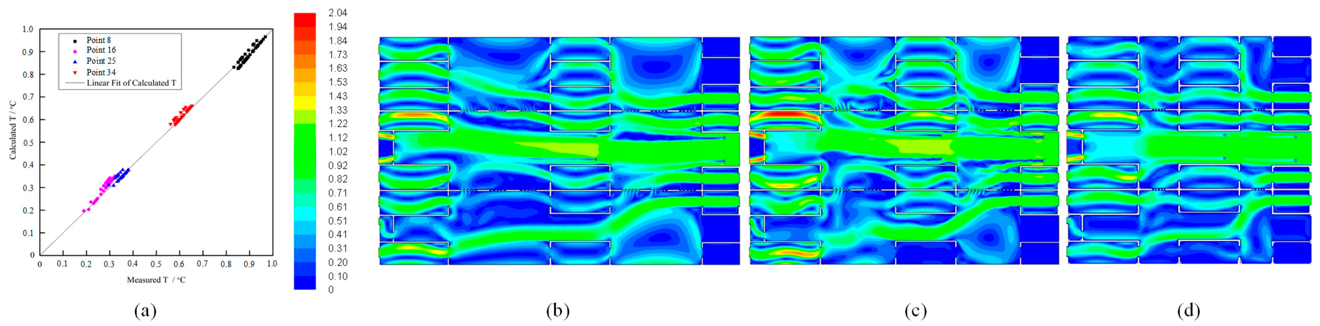 Buildings 16 00212 g011 Buildings 16 00212 g011