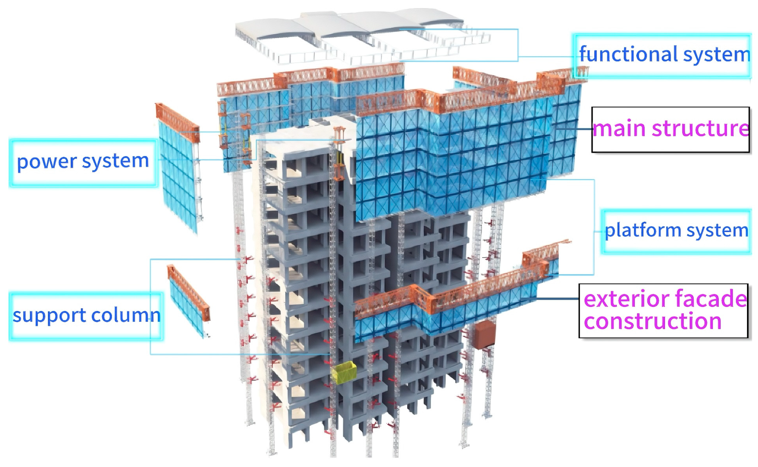 Buildings 16 00214 g001