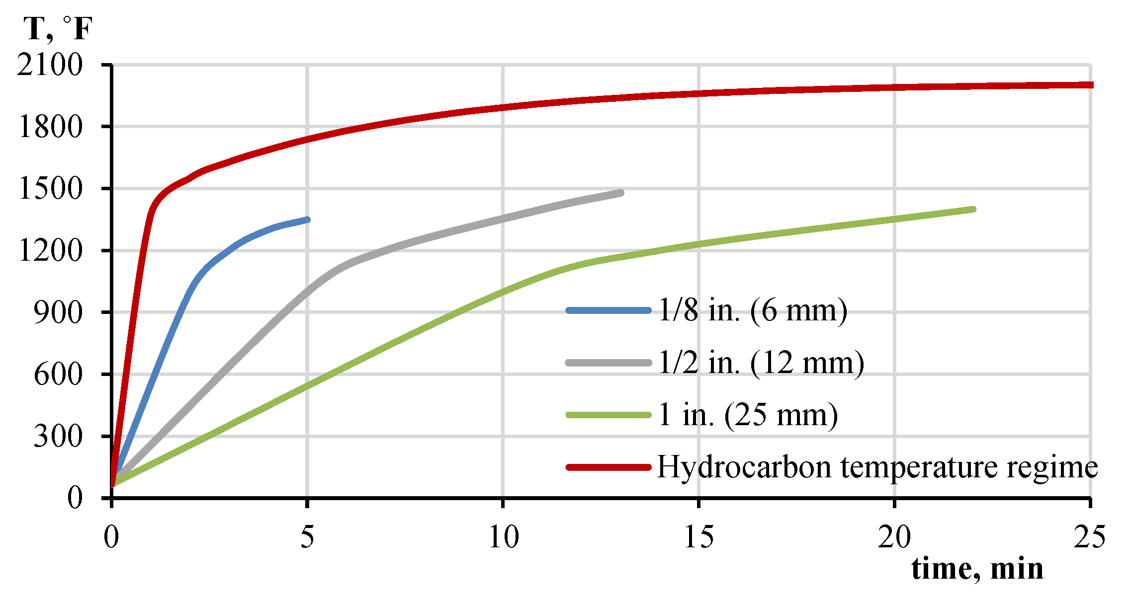 Buildings 16 00215 g003