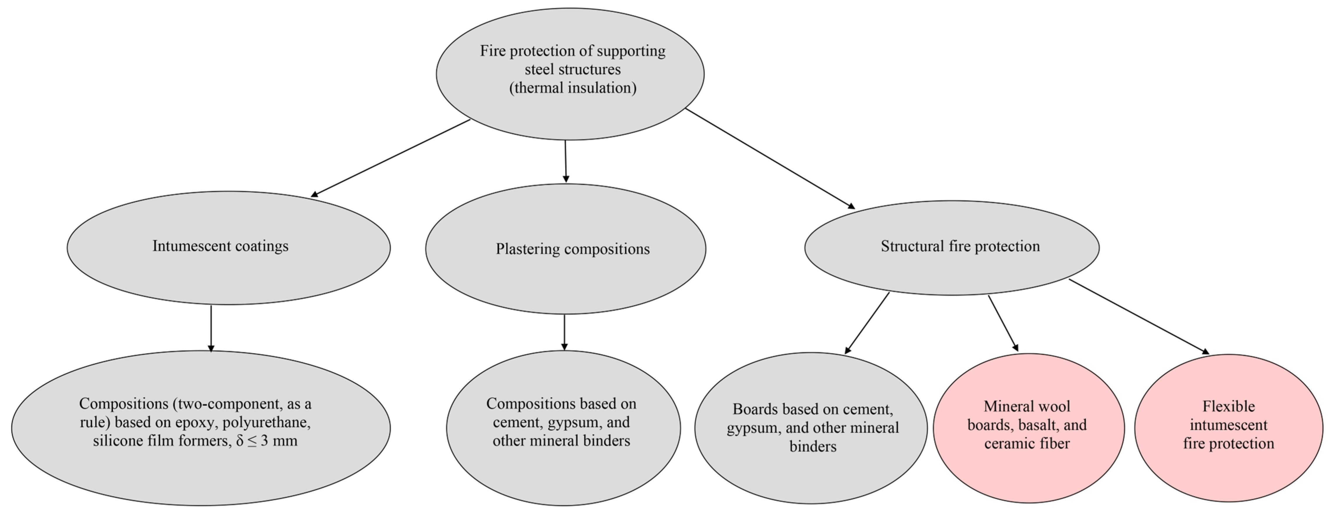 Buildings 16 00215 g004