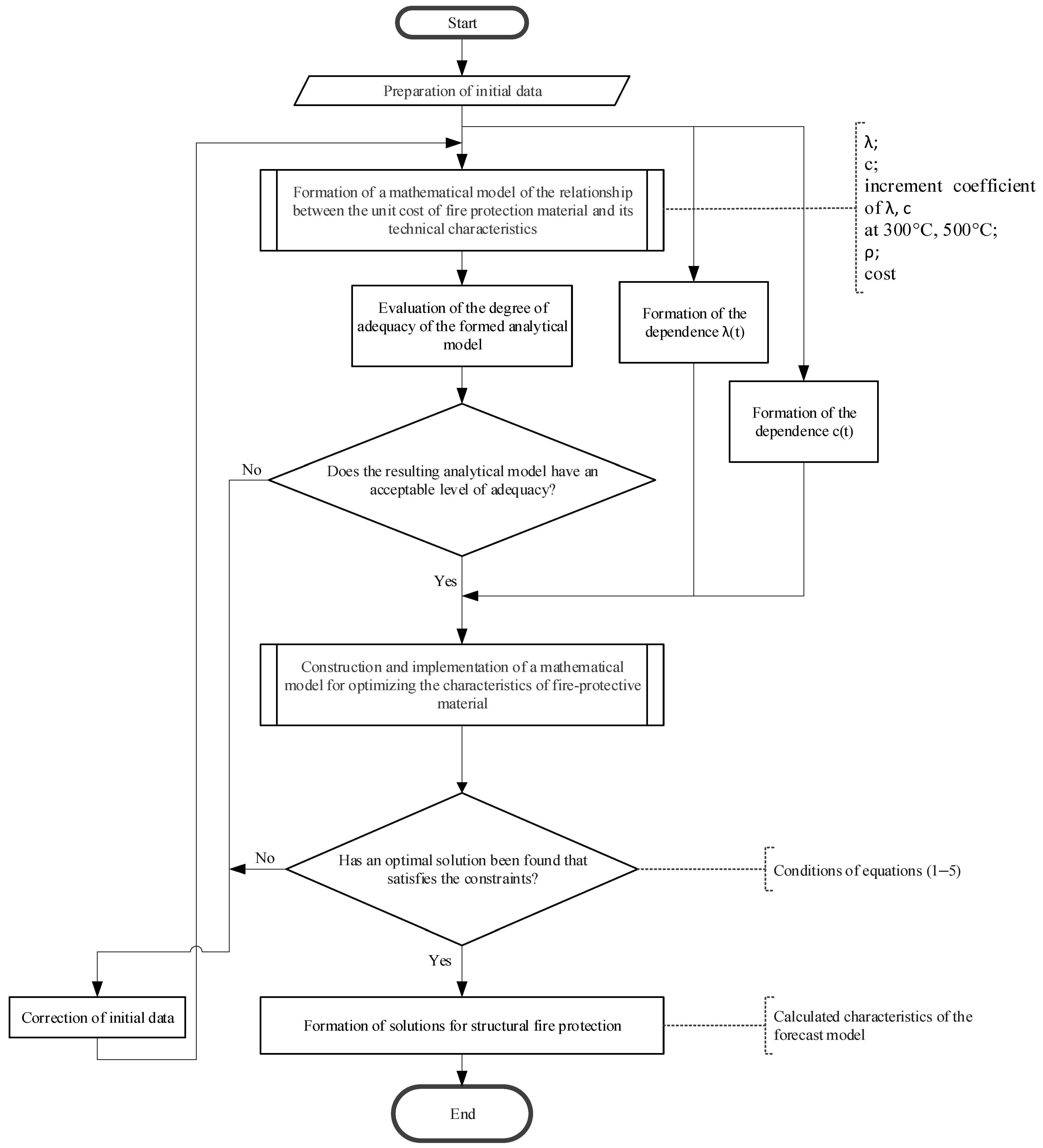 Buildings 16 00215 g006