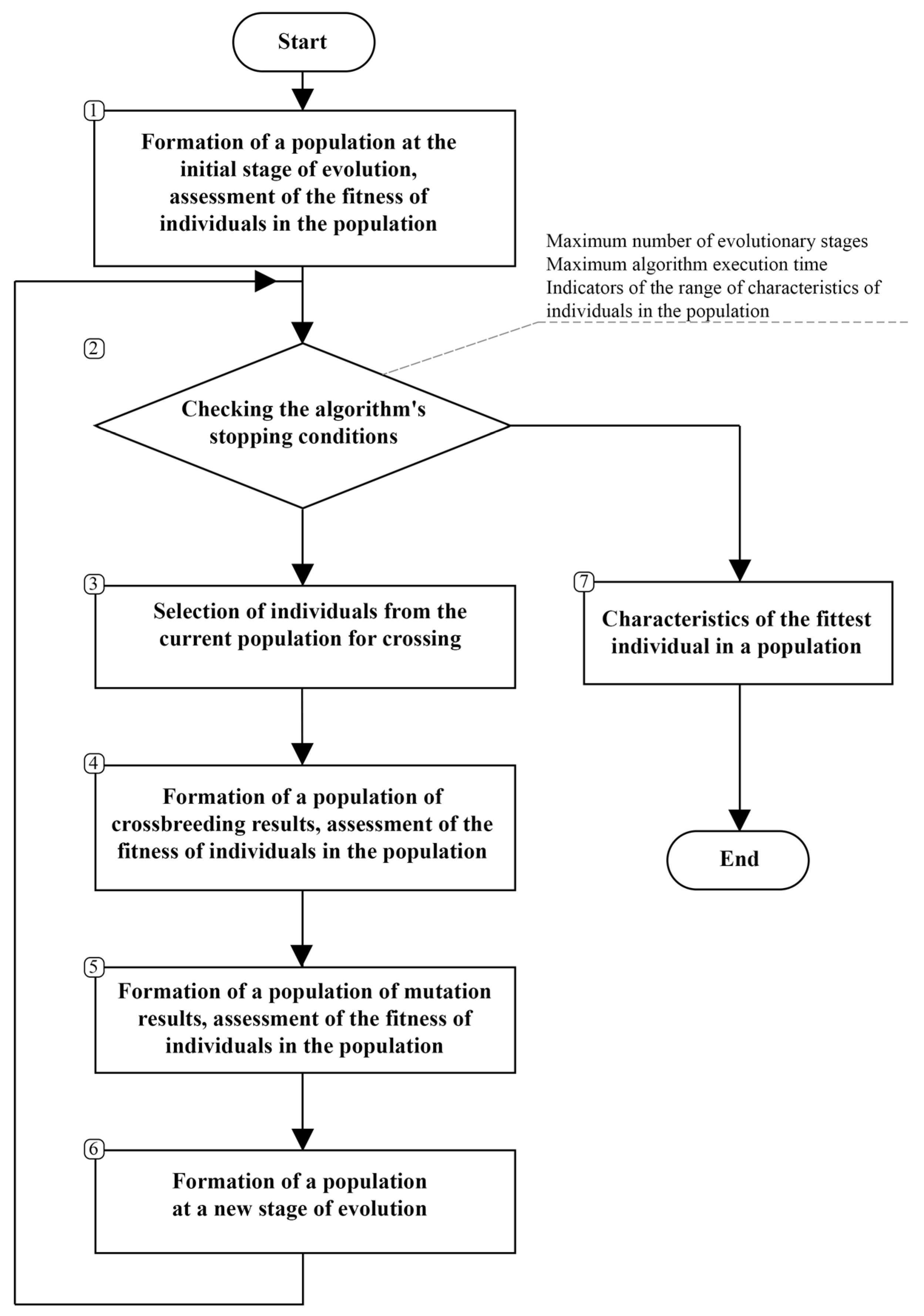 Buildings 16 00215 g007