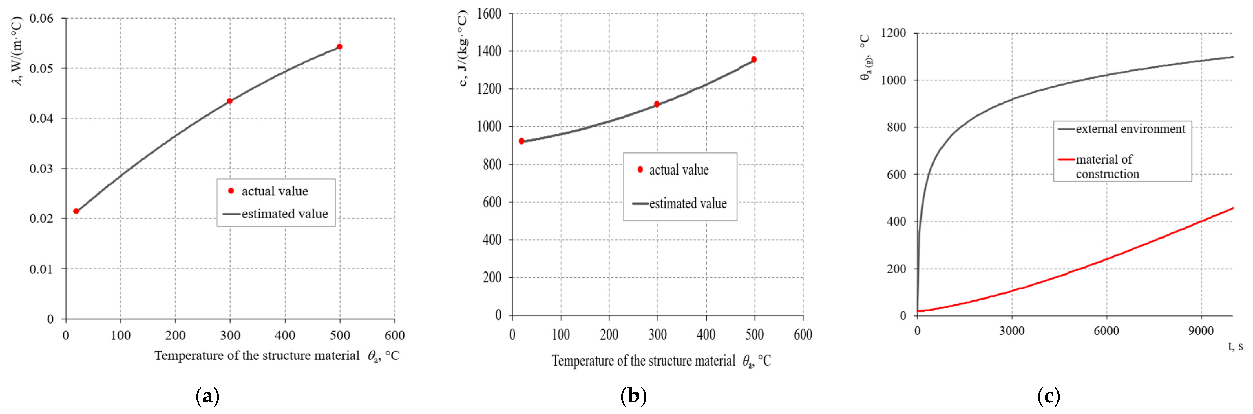 Buildings 16 00215 g008