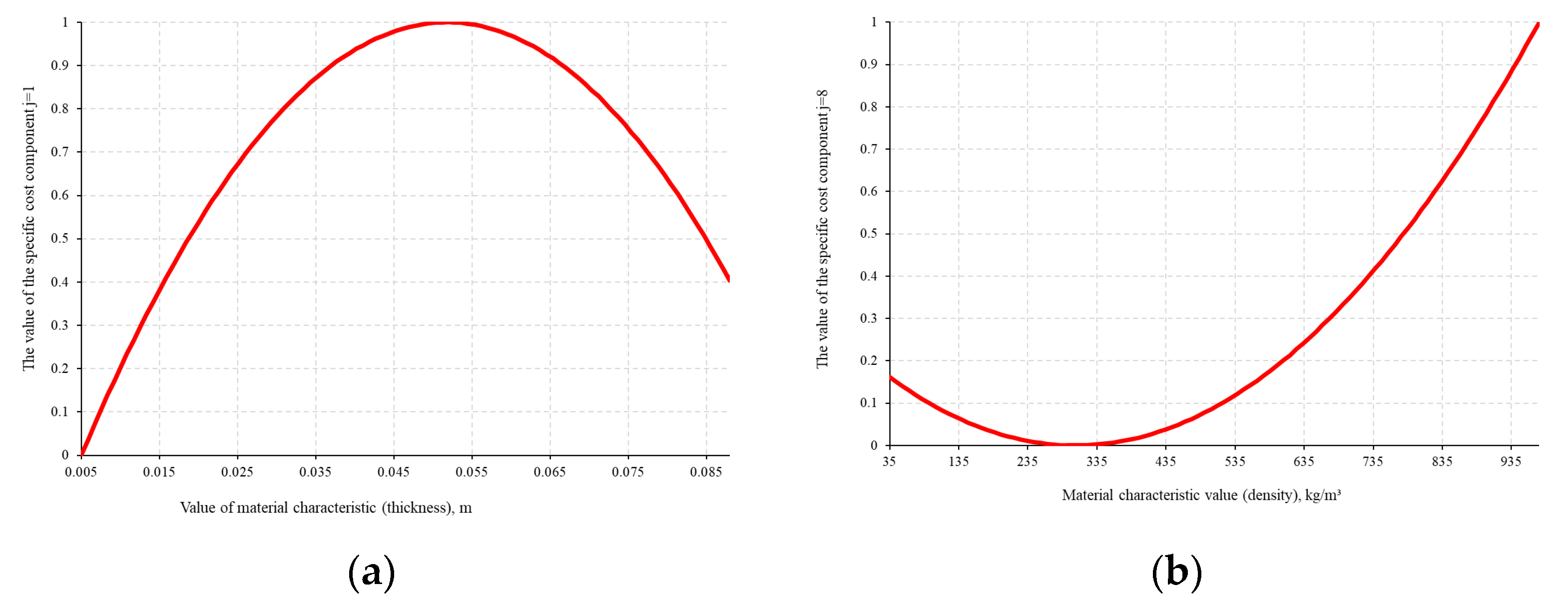 Buildings 16 00215 g009