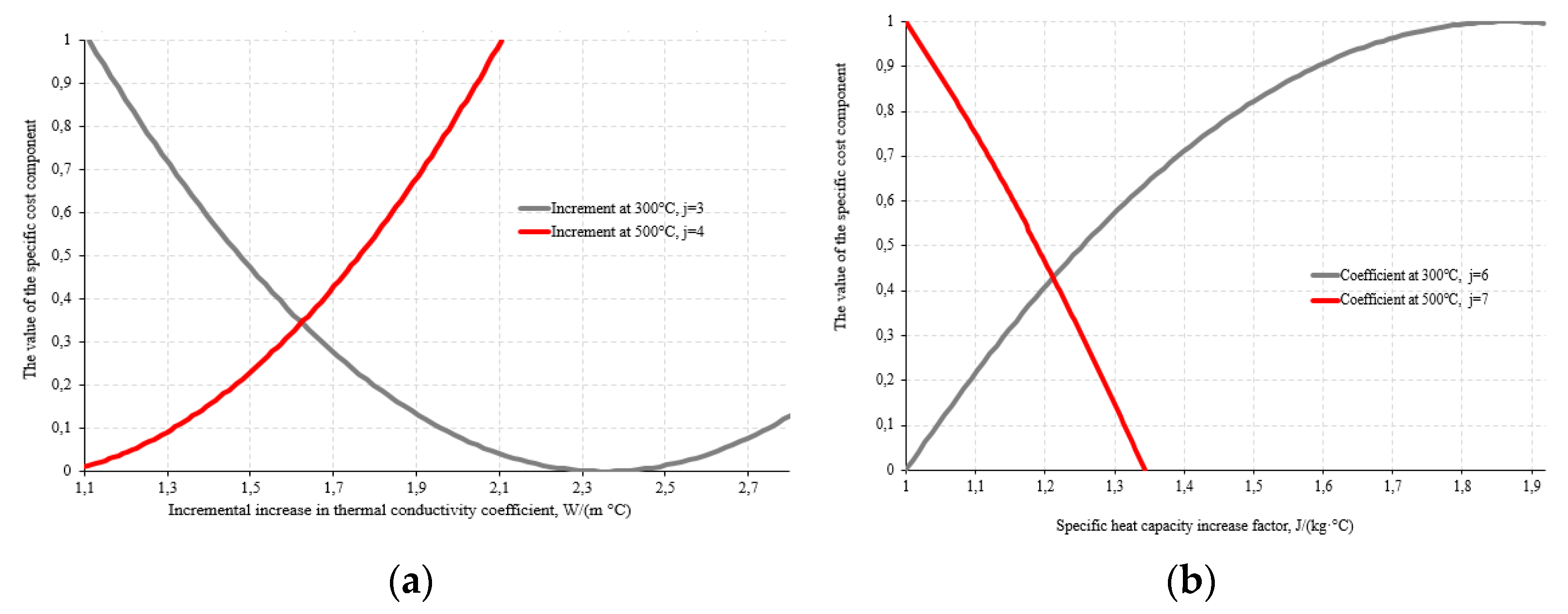 Buildings 16 00215 g010