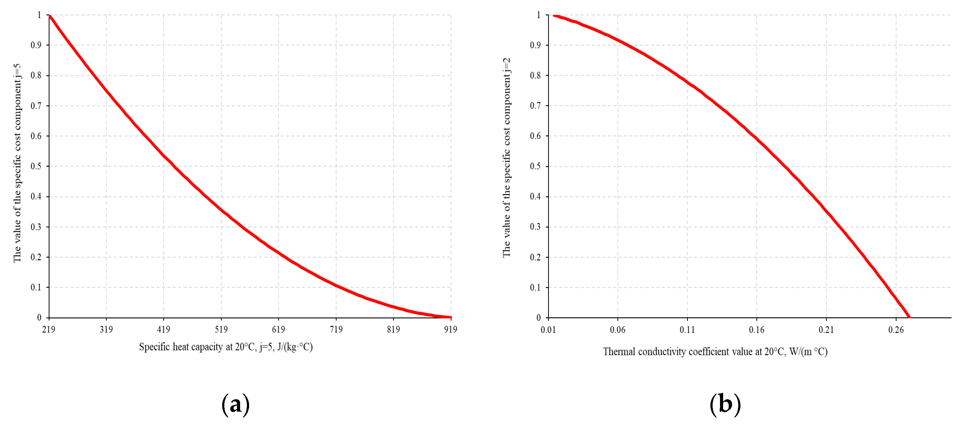 Buildings 16 00215 g011
