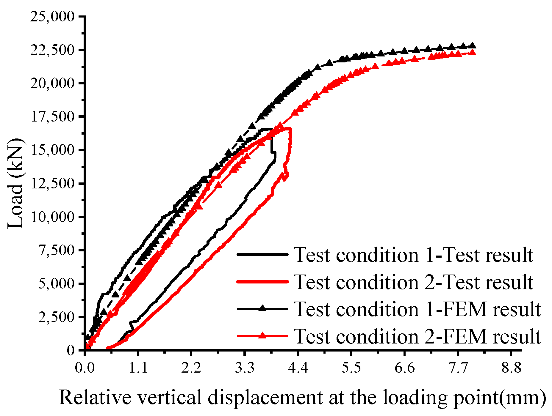Buildings 16 00216 g007