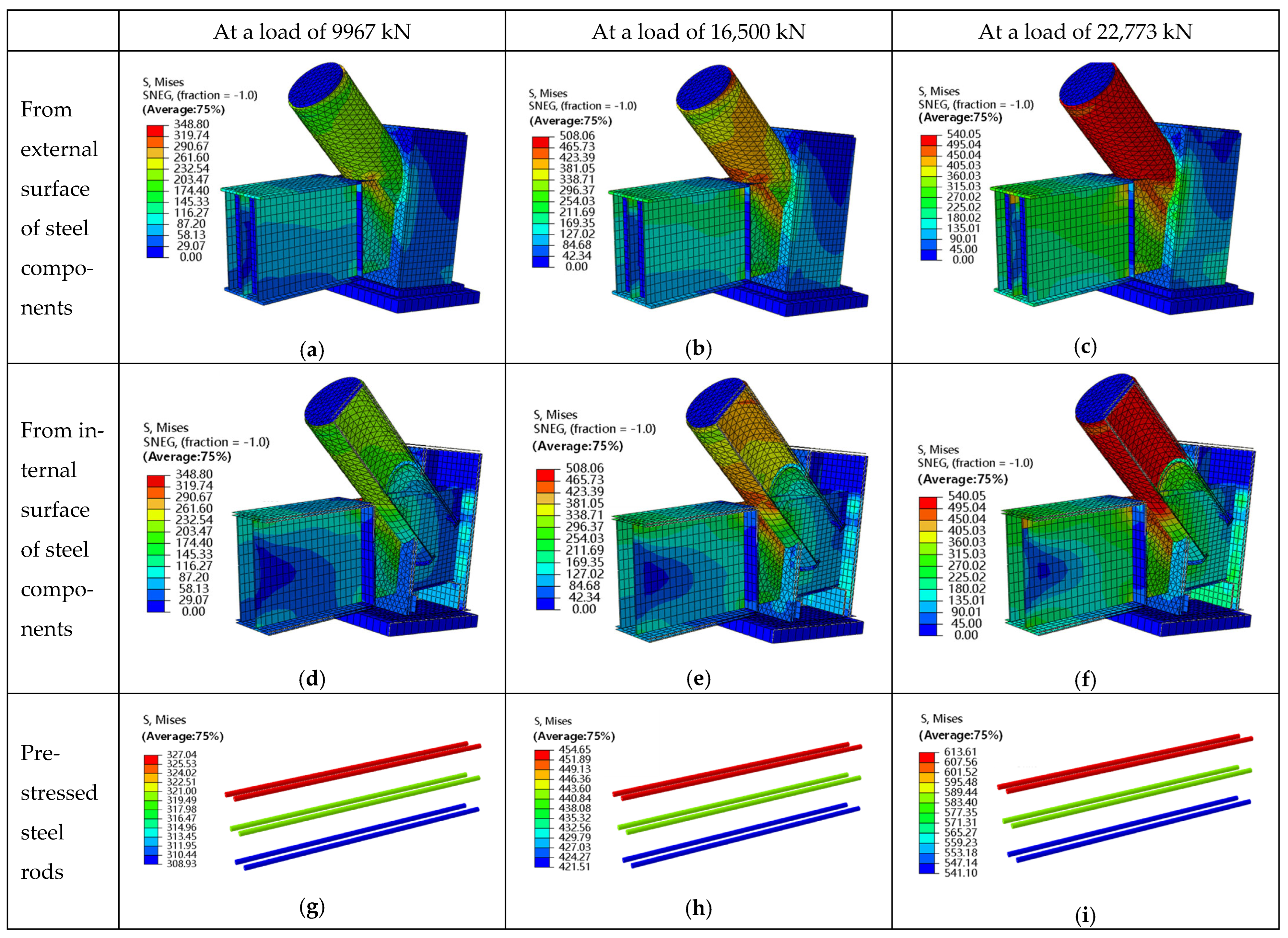 Buildings 16 00216 g010