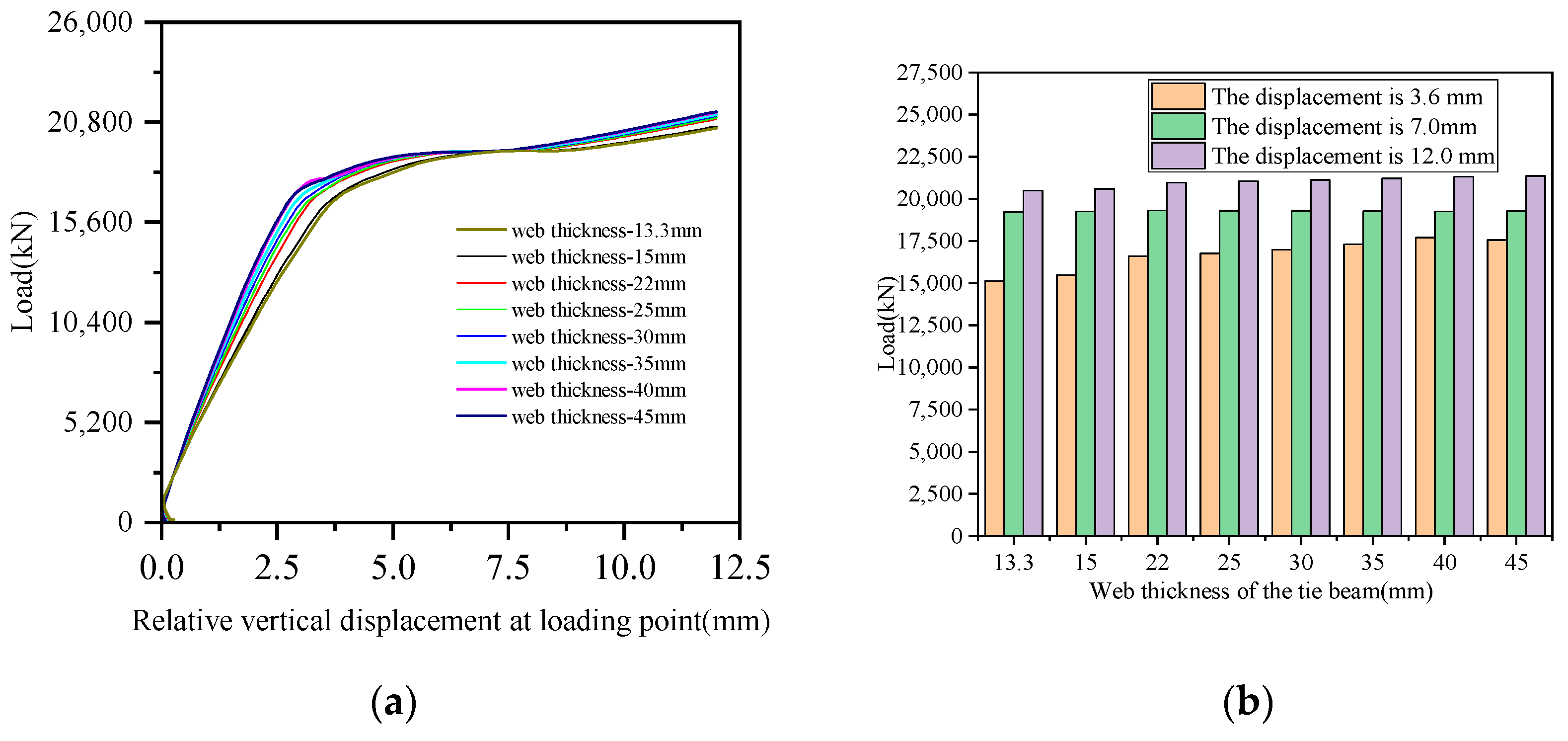 Buildings 16 00216 g017