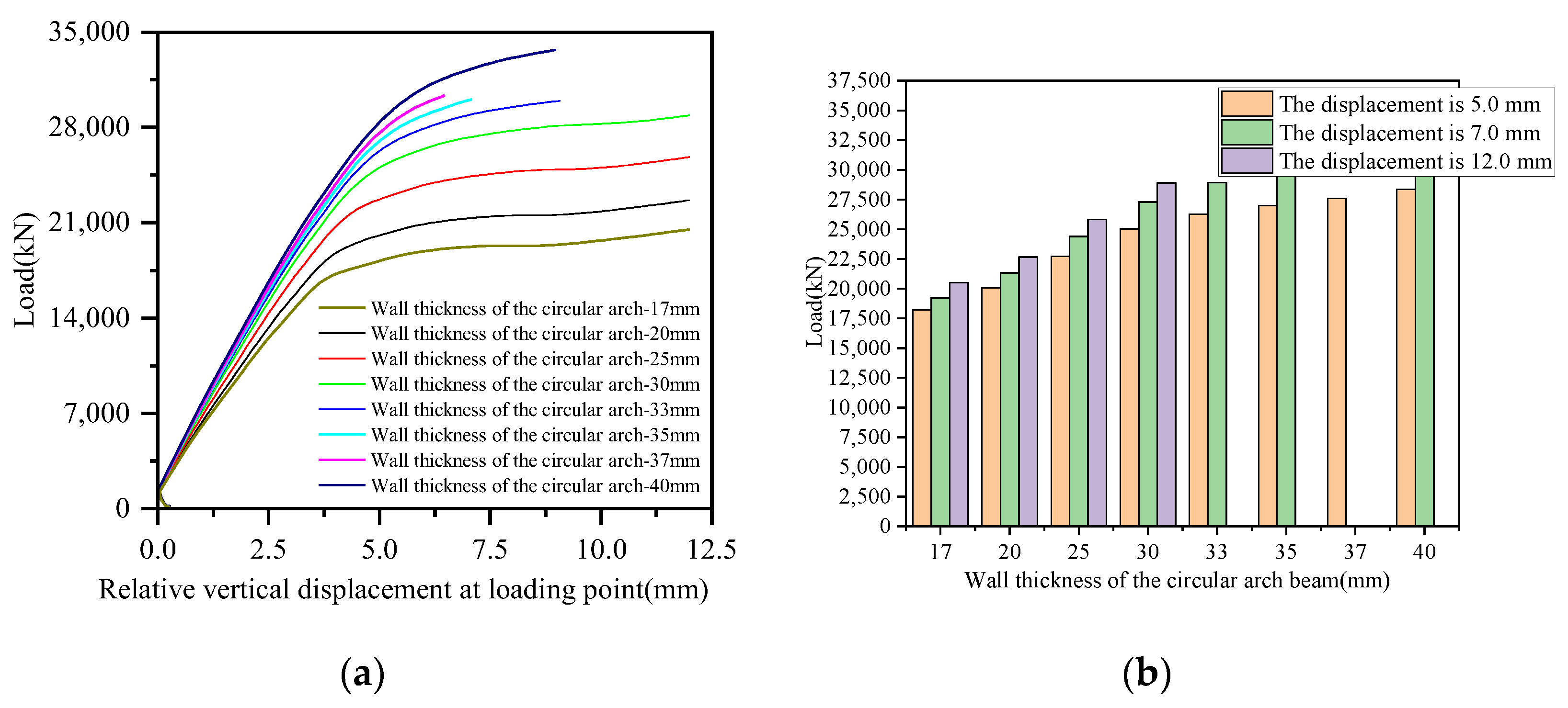 Buildings 16 00216 g018