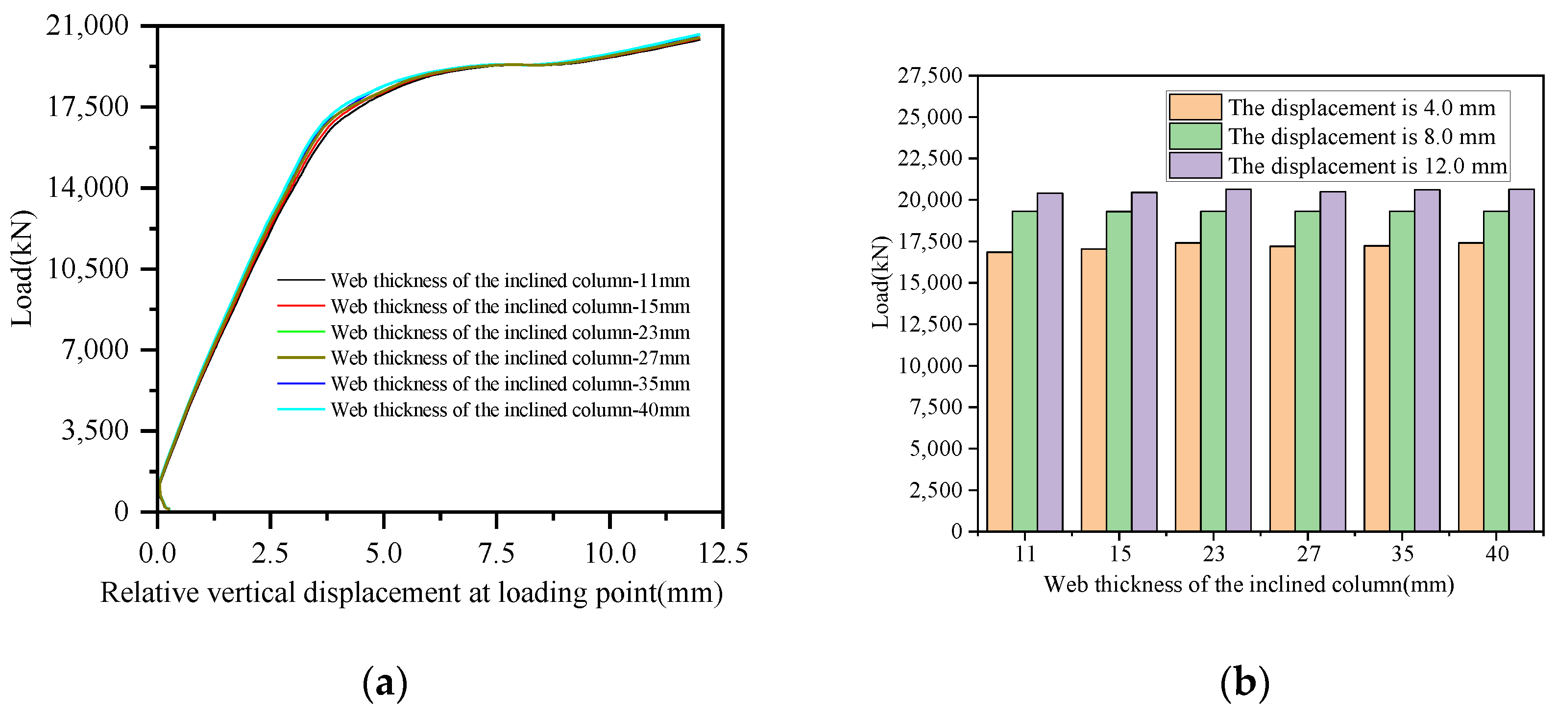 Buildings 16 00216 g021