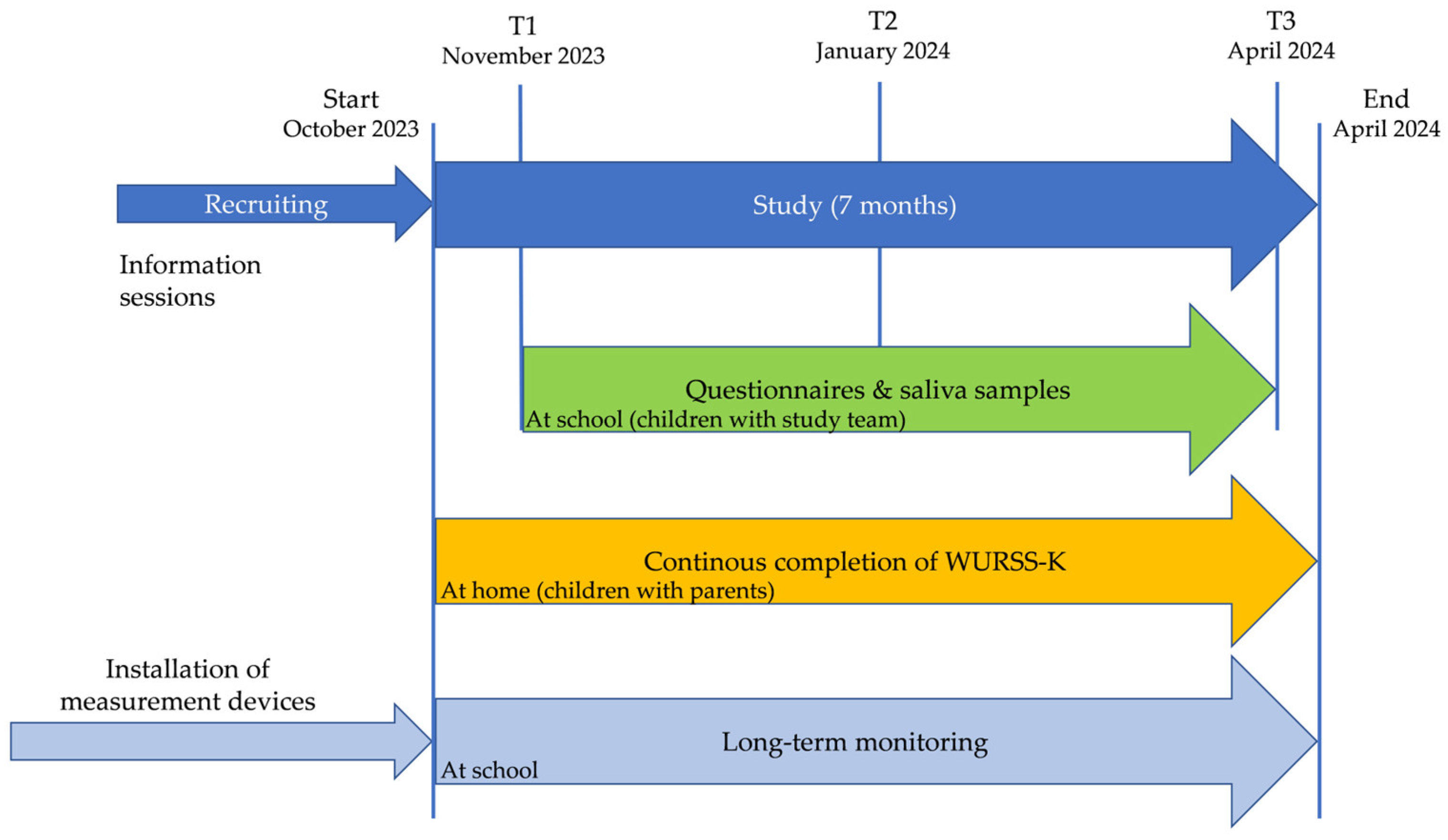 Buildings 16 00217 g002
