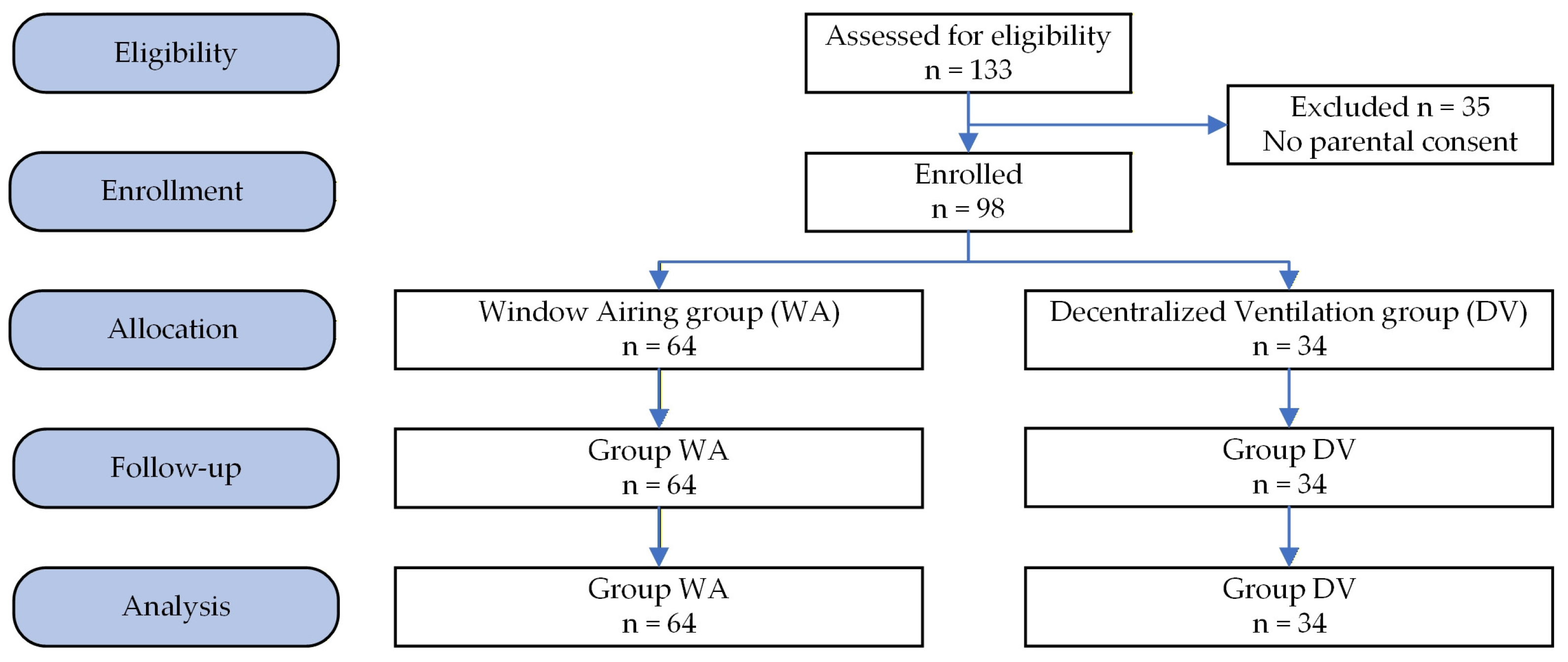 Buildings 16 00217 g003