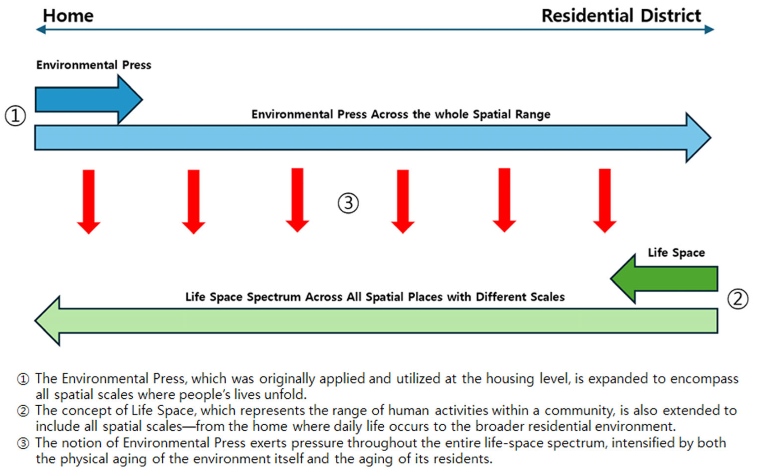 Buildings 16 00218 g002 Buildings 16 00218 g002