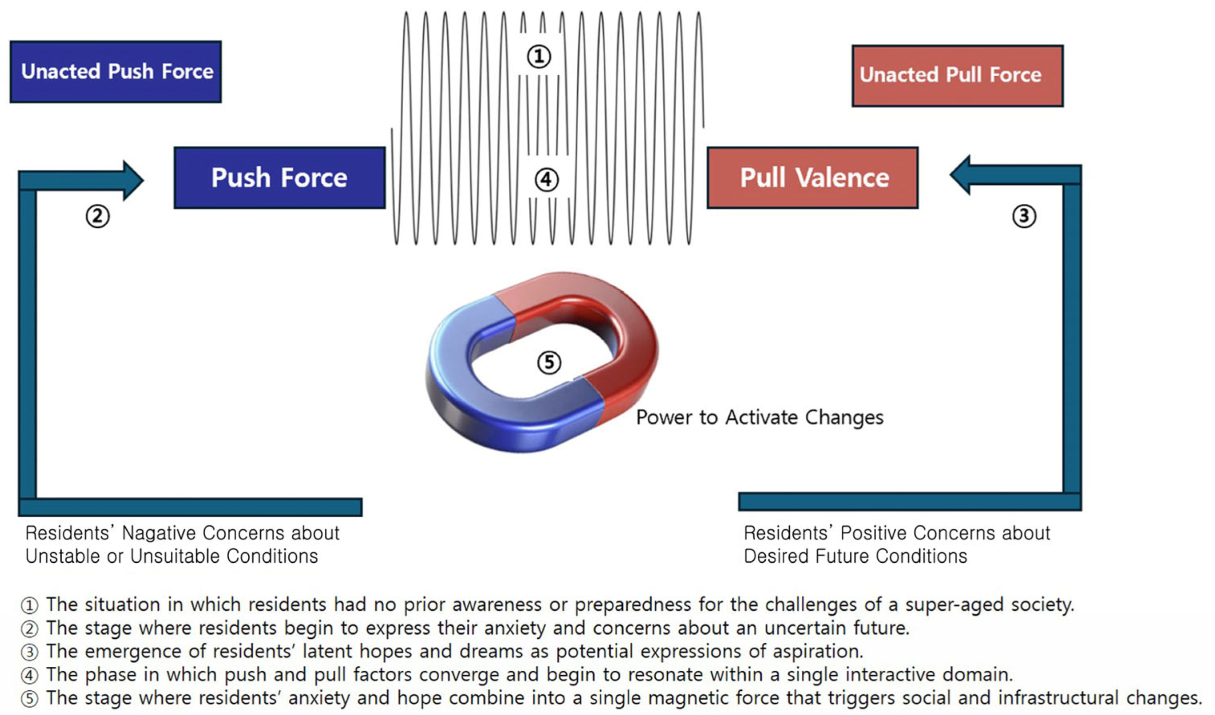 Buildings 16 00218 g003 Buildings 16 00218 g003