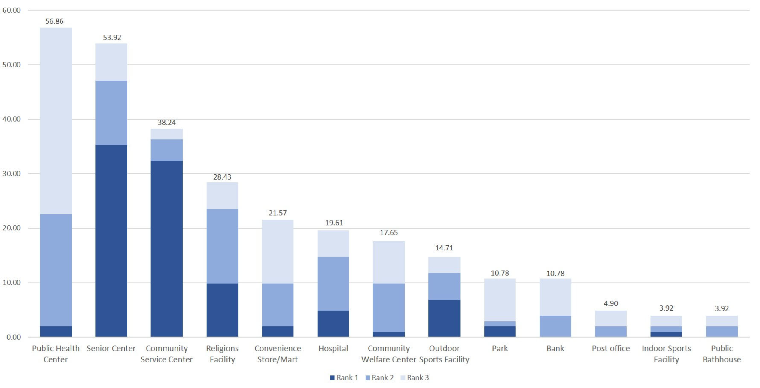 Buildings 16 00218 g005 Buildings 16 00218 g005